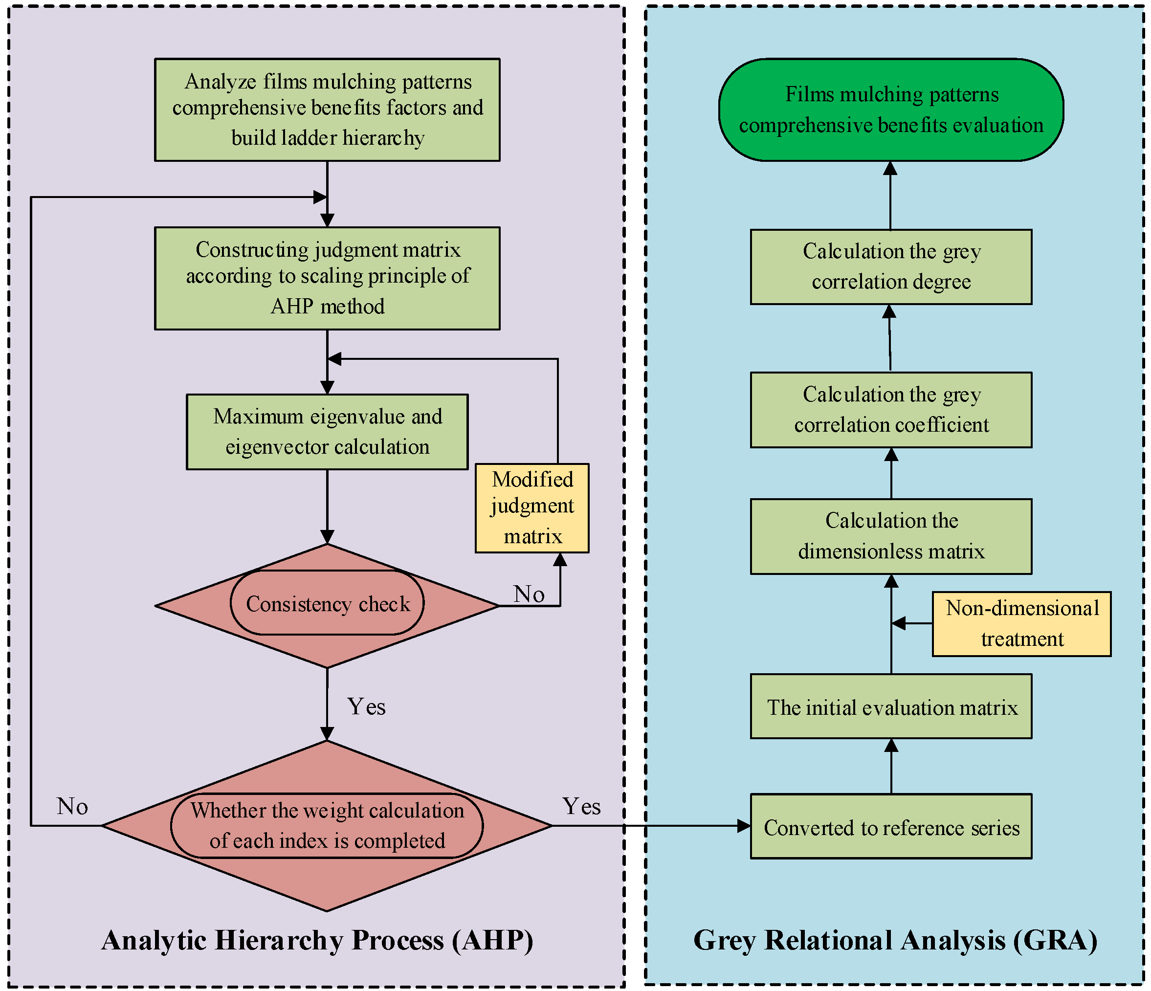 Sustainability 14 10584 g002