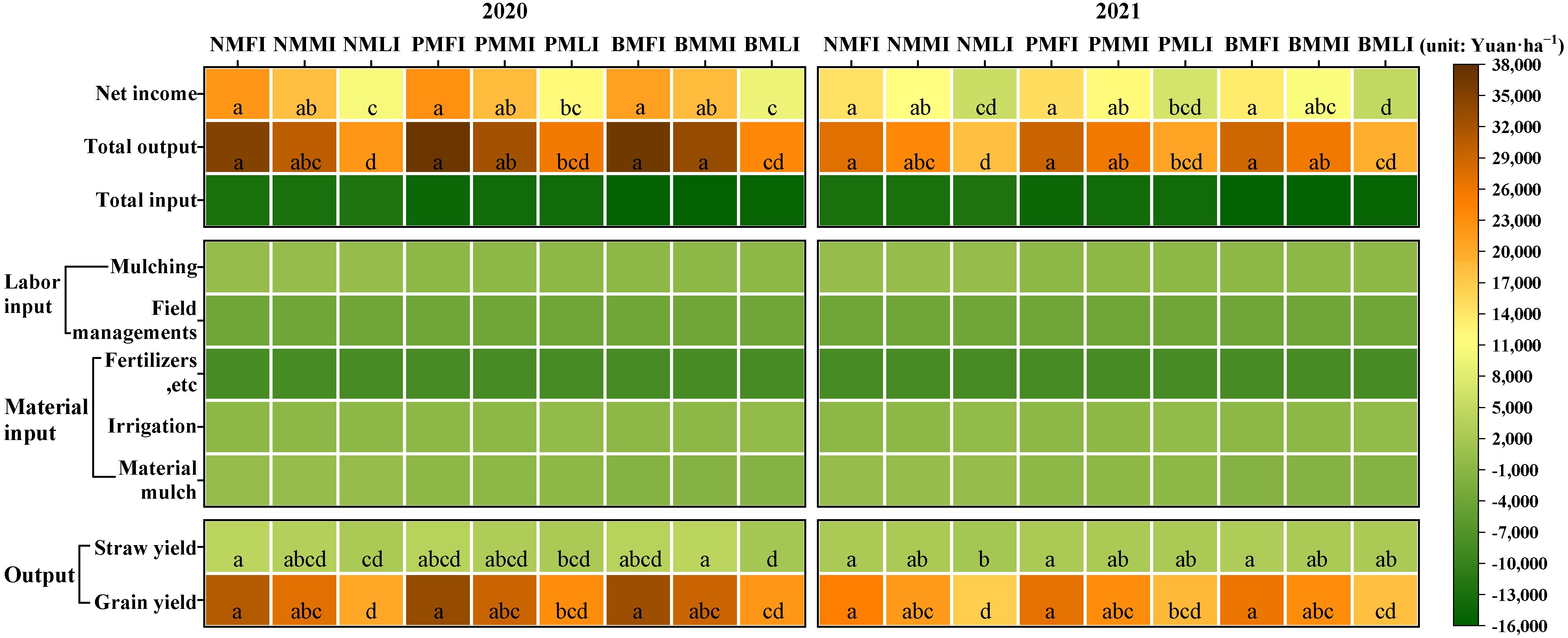 Sustainability 14 10584 g011