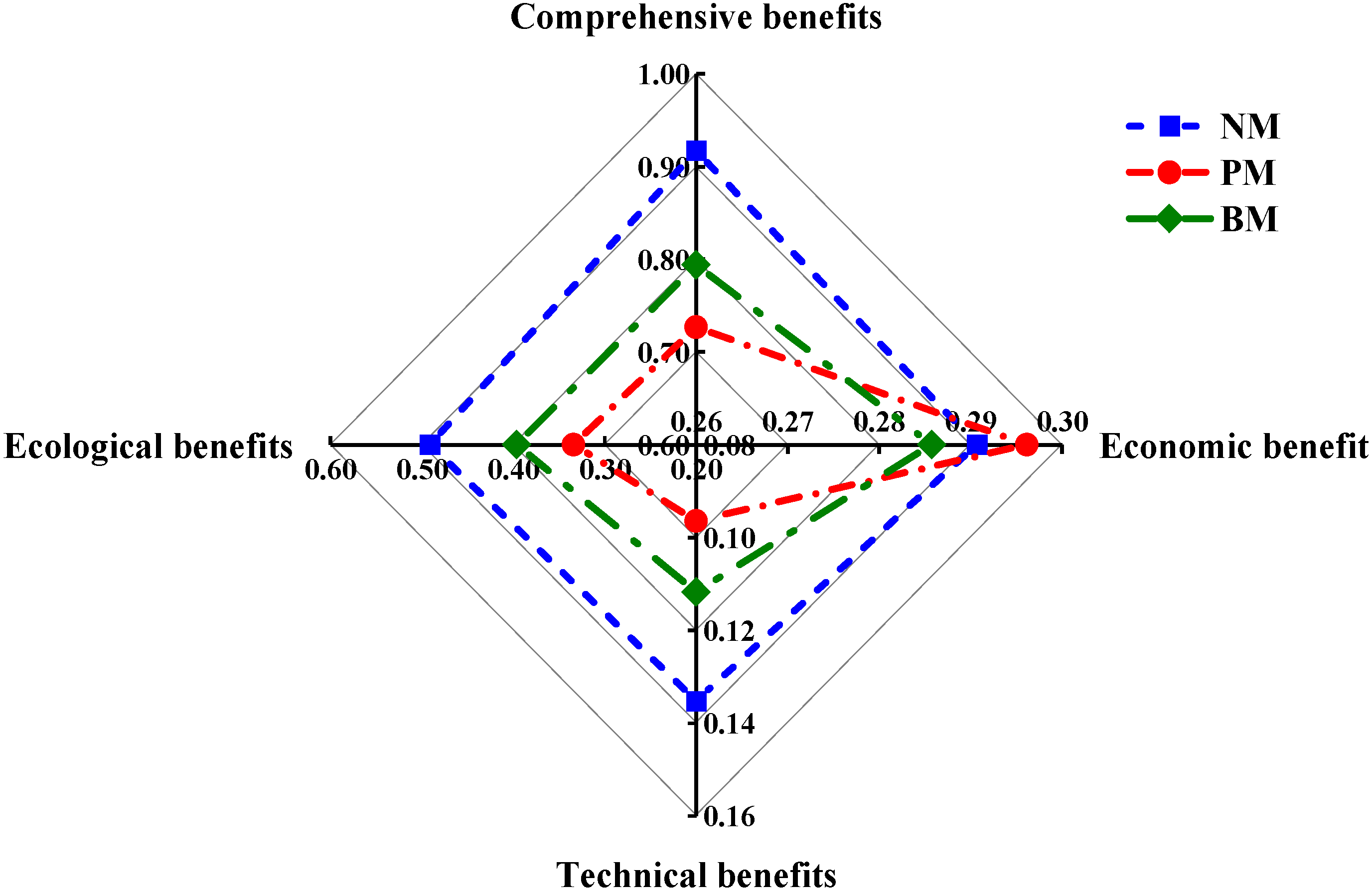 Sustainability 14 10584 g012