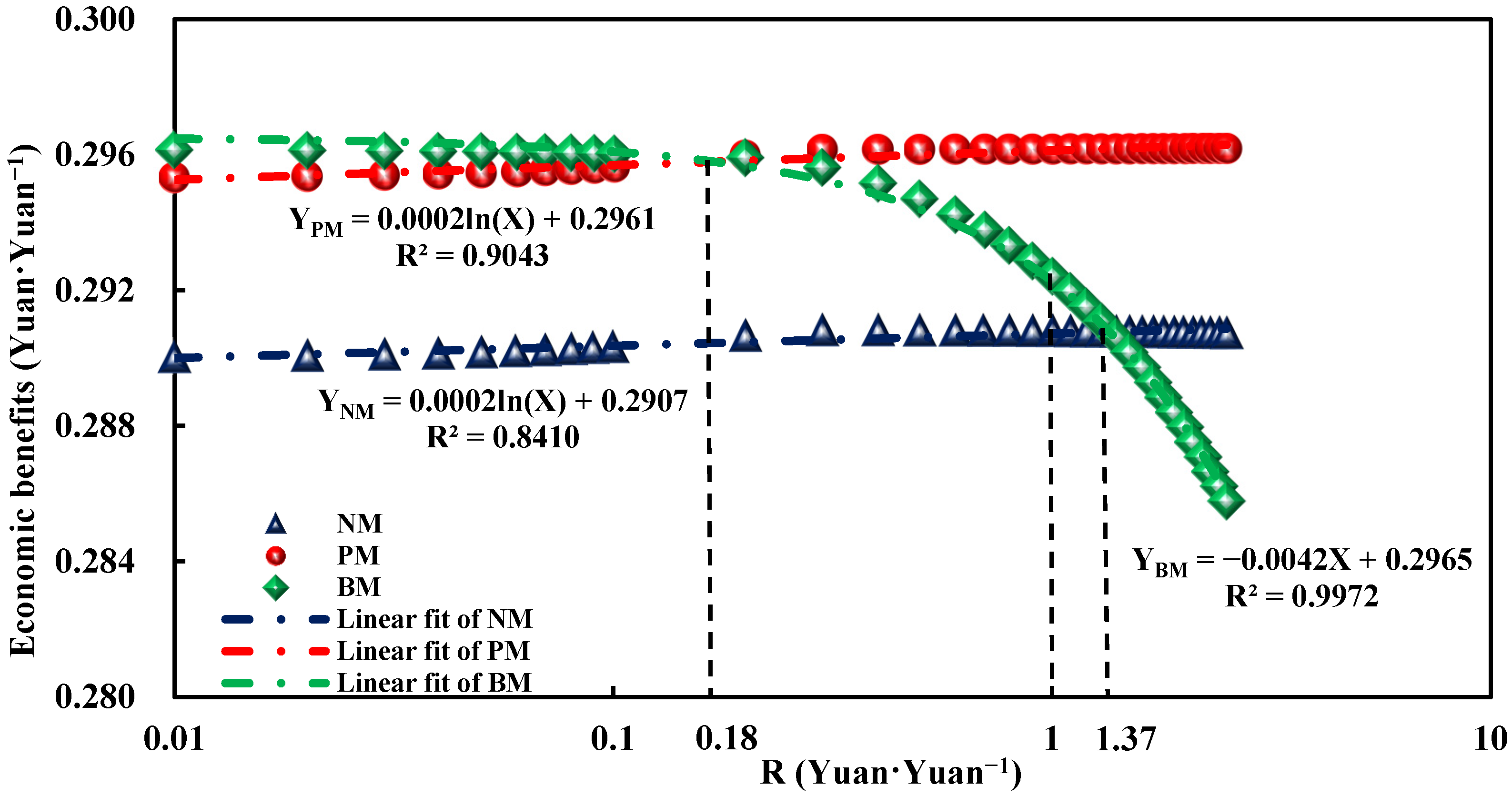 Sustainability 14 10584 g014