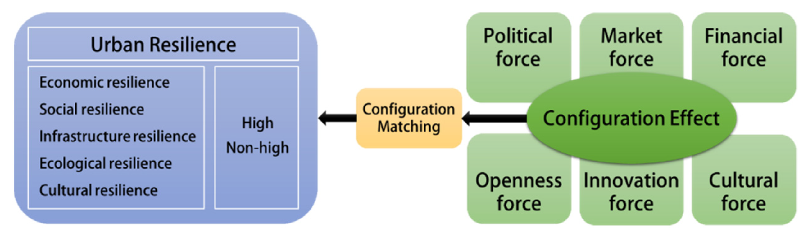 Sustainability 14 10585 g001 550