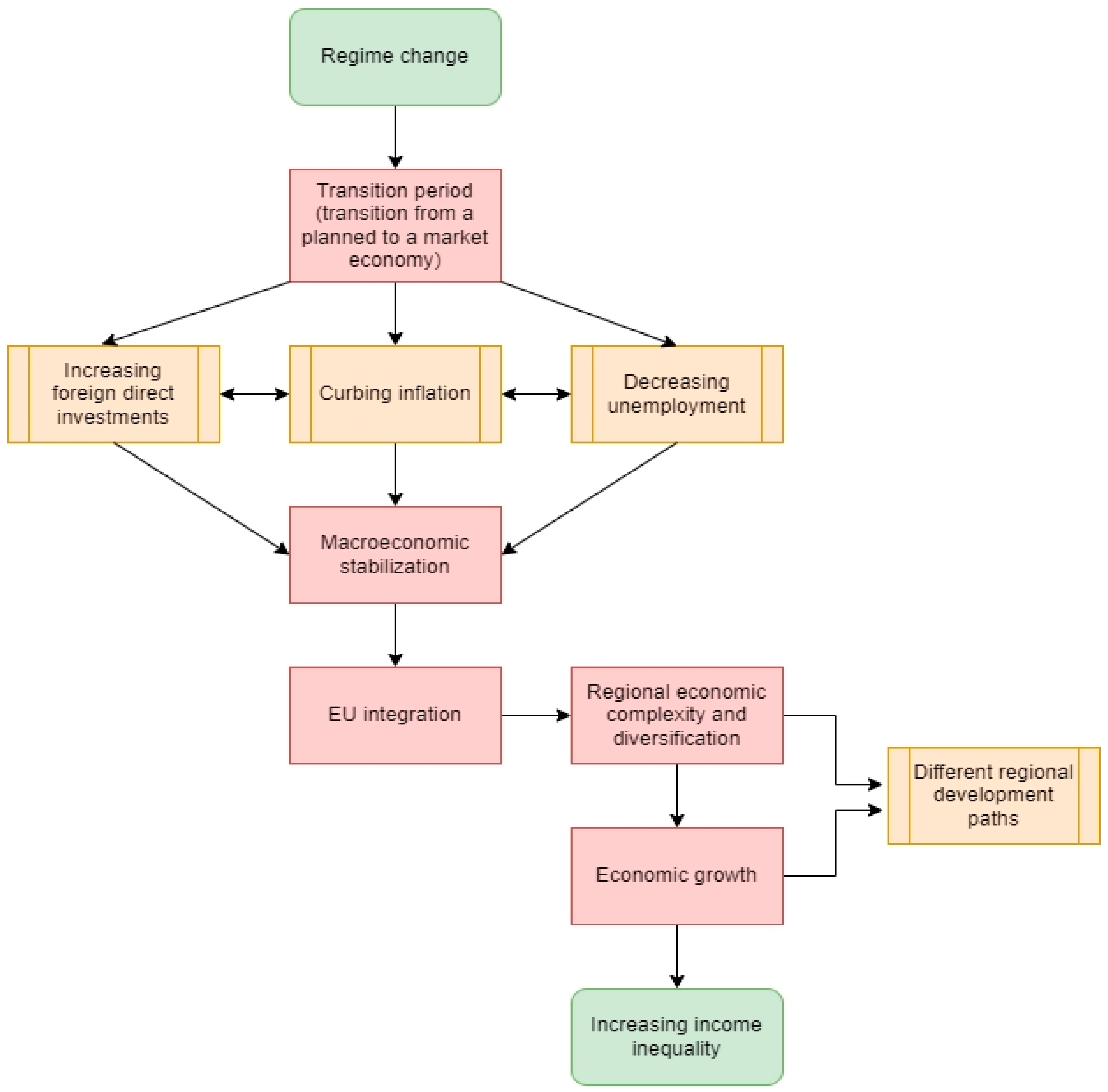 Sustainability 14 10586 g001