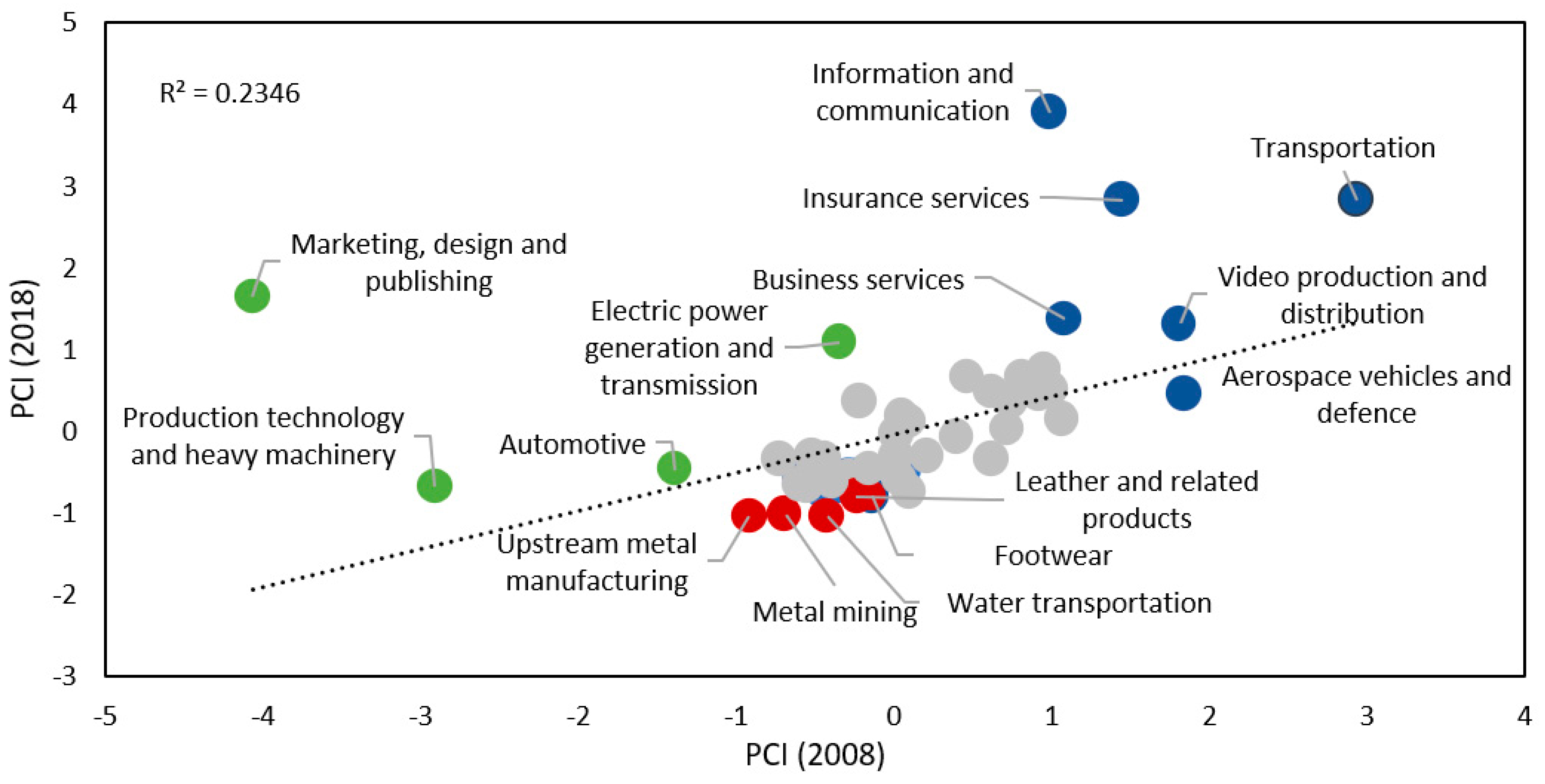 Sustainability 14 10586 g004