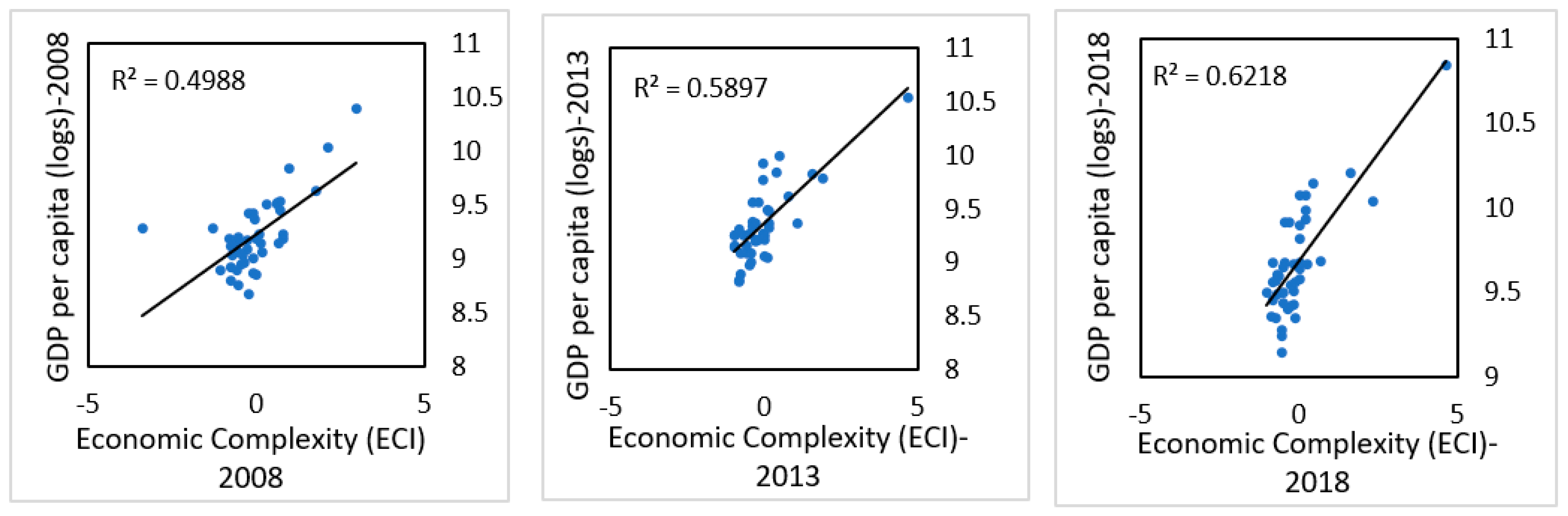 Sustainability 14 10586 g005