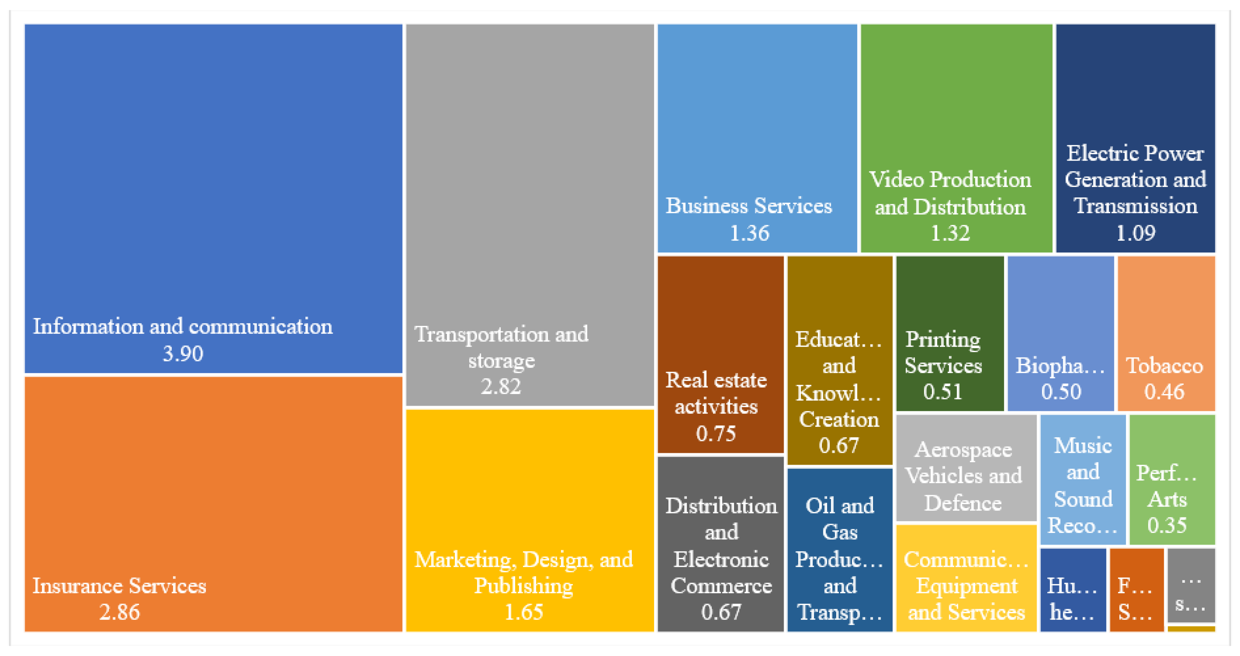 Sustainability 14 10586 g0a1
