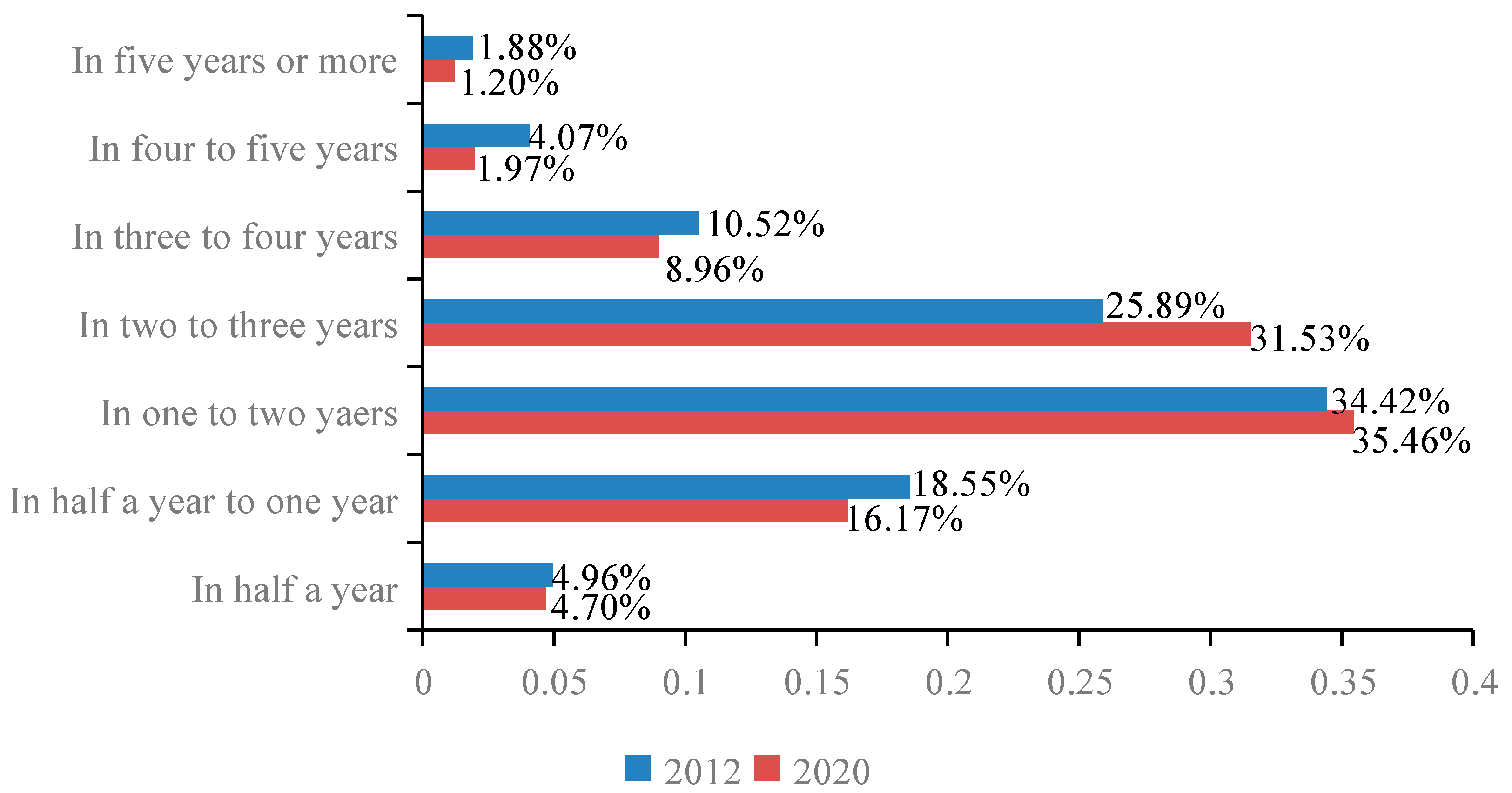 Sustainability 14 10587 g001 550