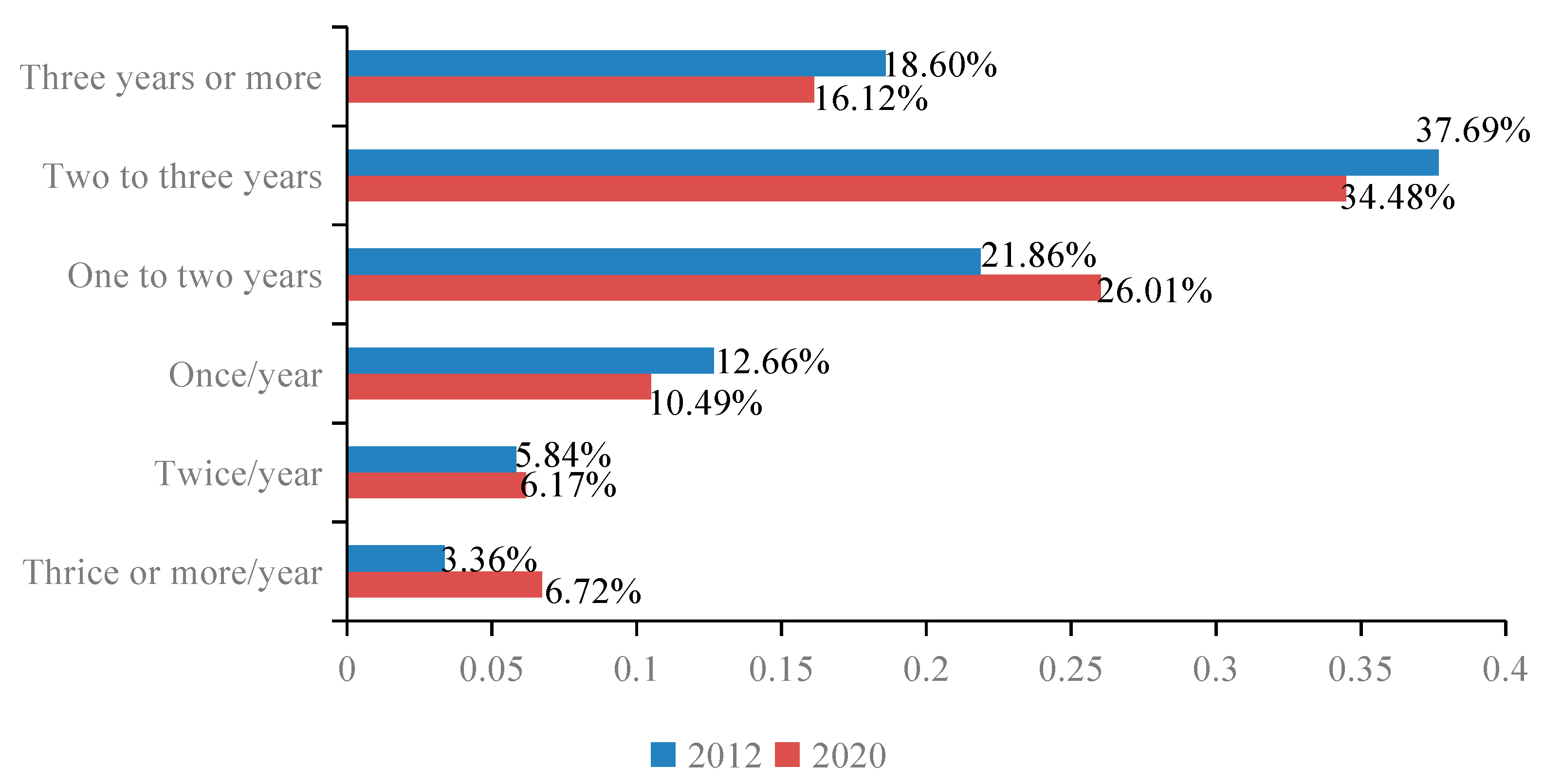 Sustainability 14 10587 g002 550