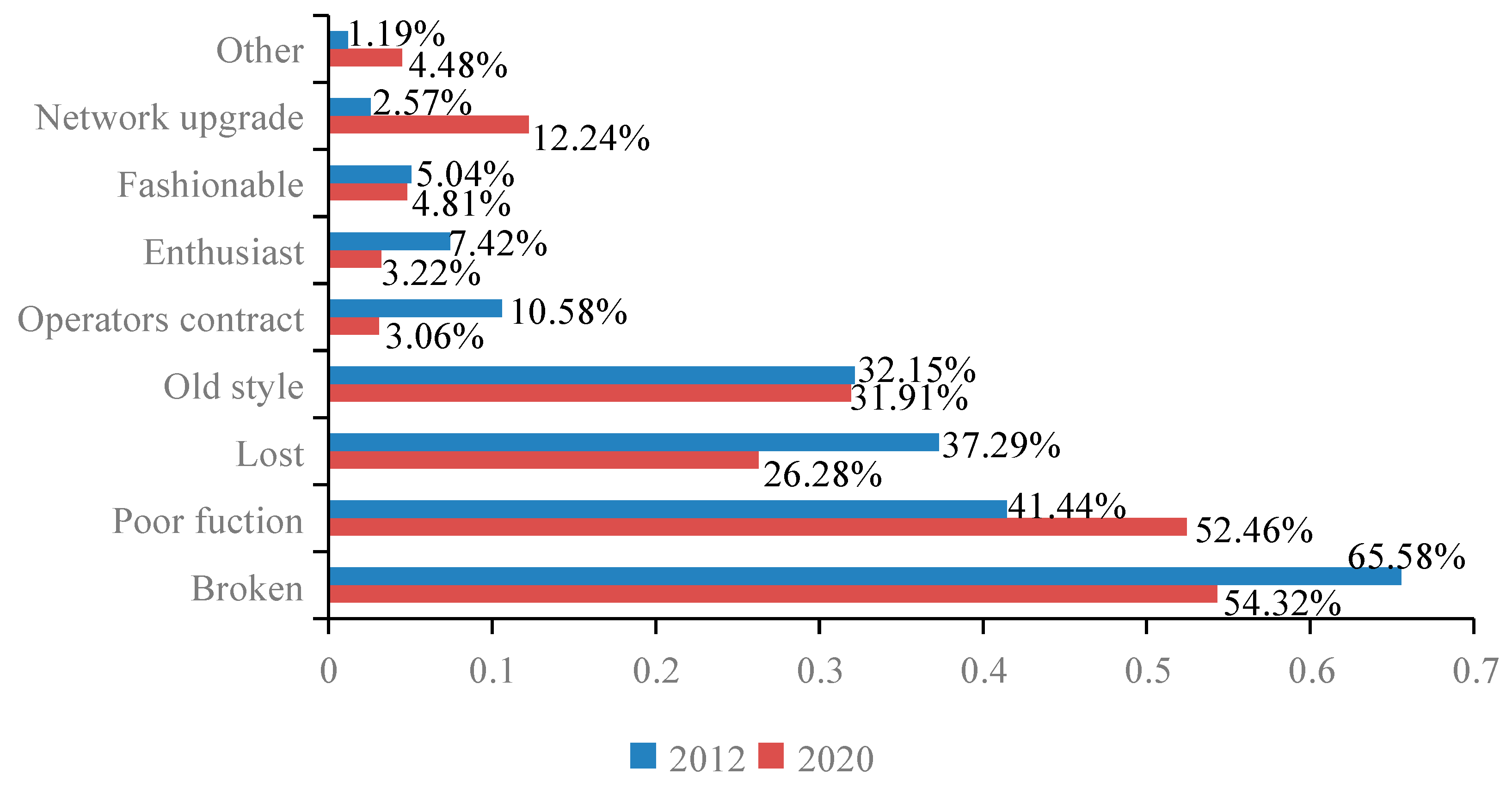 Sustainability 14 10587 g003 550