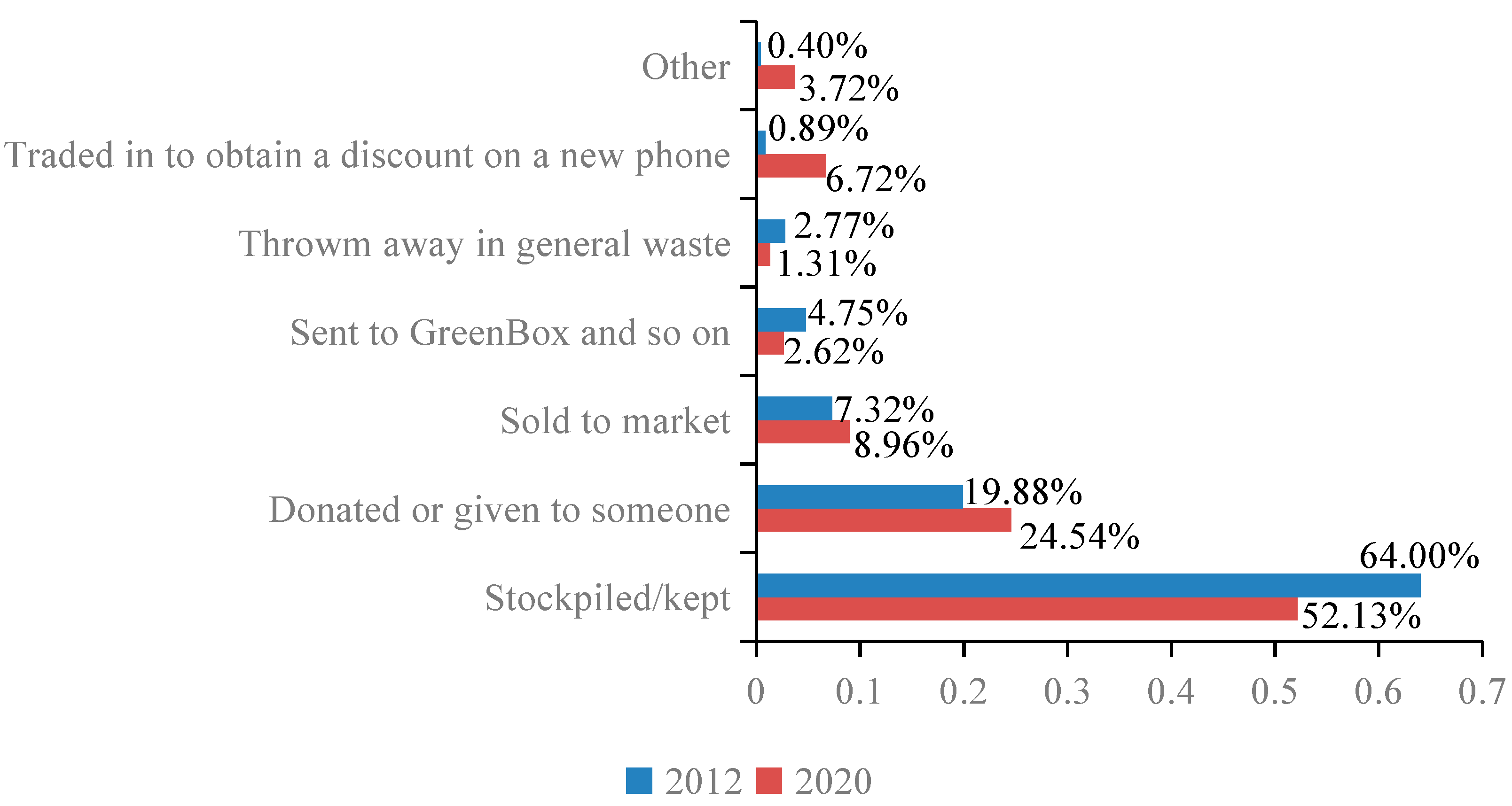 Sustainability 14 10587 g004 550