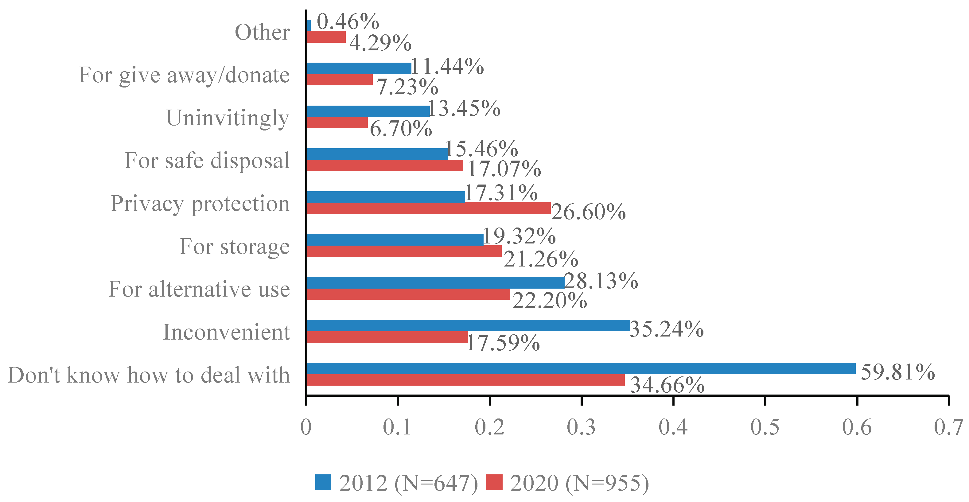 Sustainability 14 10587 g005 550
