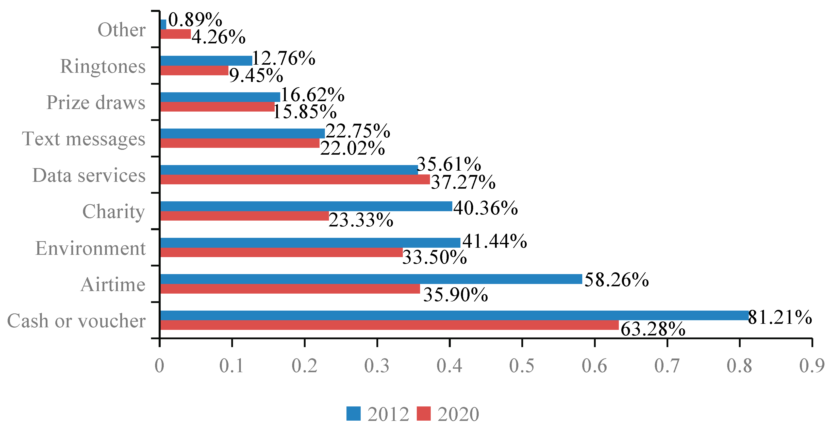 Sustainability 14 10587 g006 550