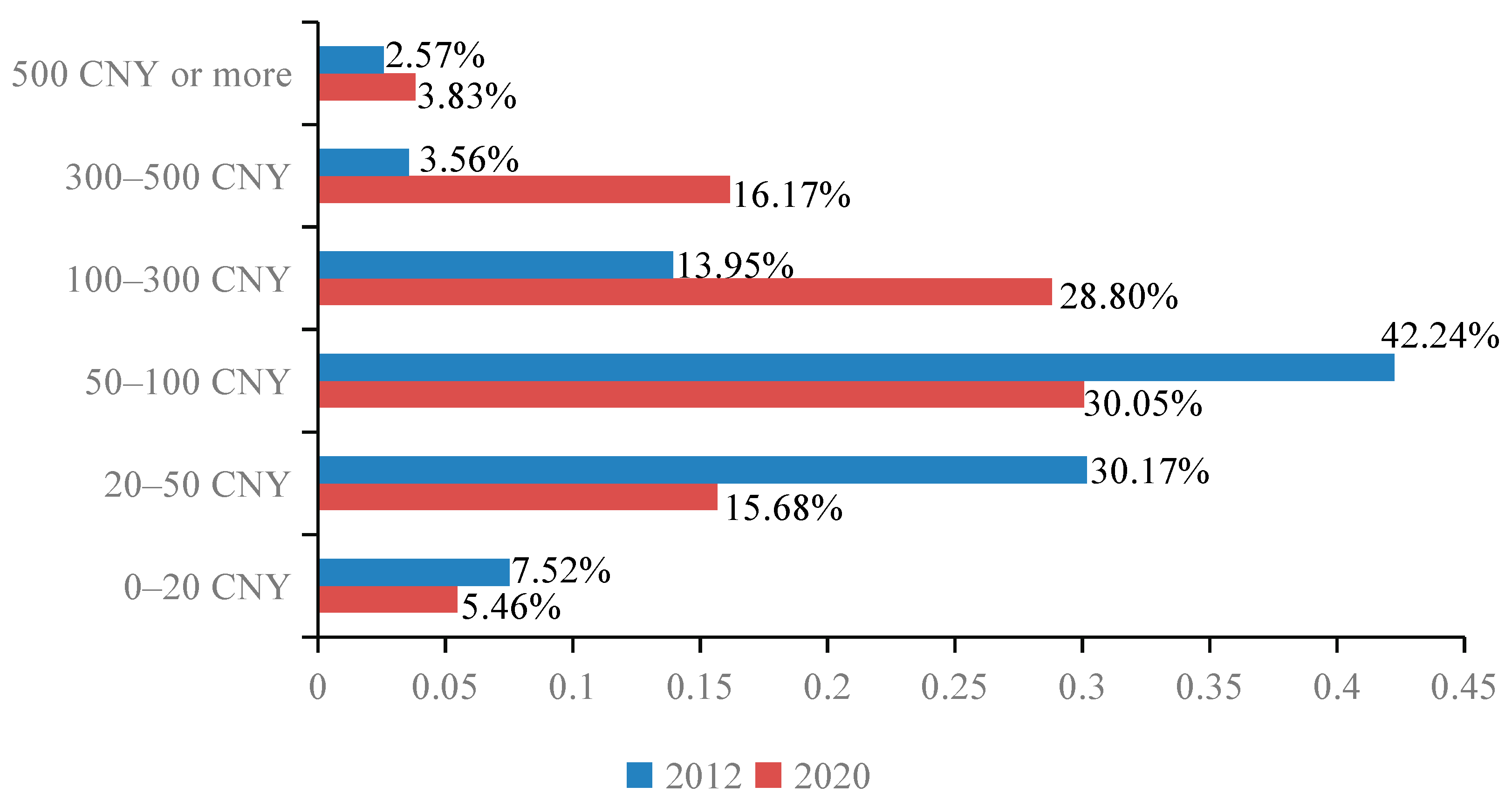 Sustainability 14 10587 g007 550