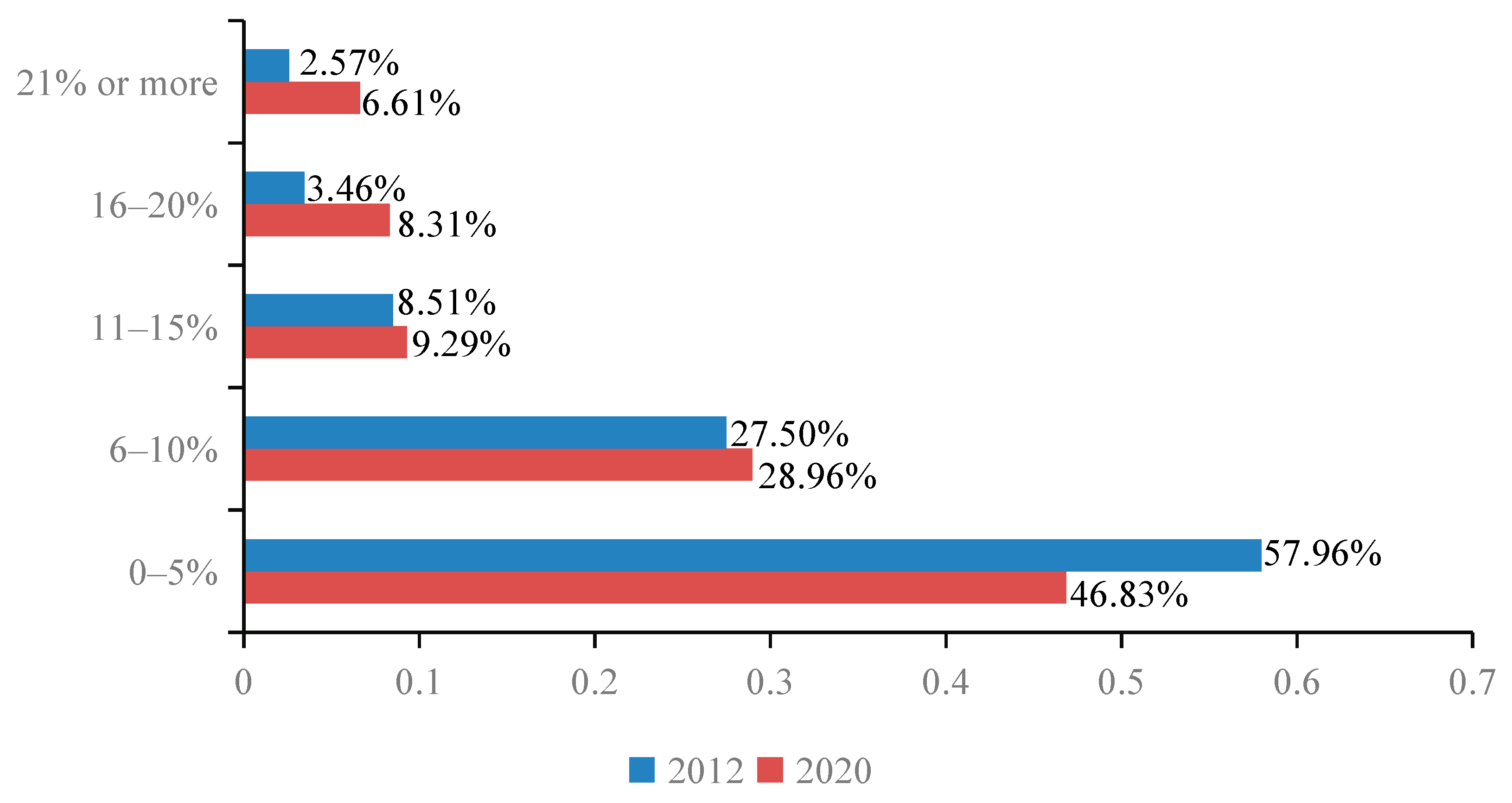 Sustainability 14 10587 g009 550