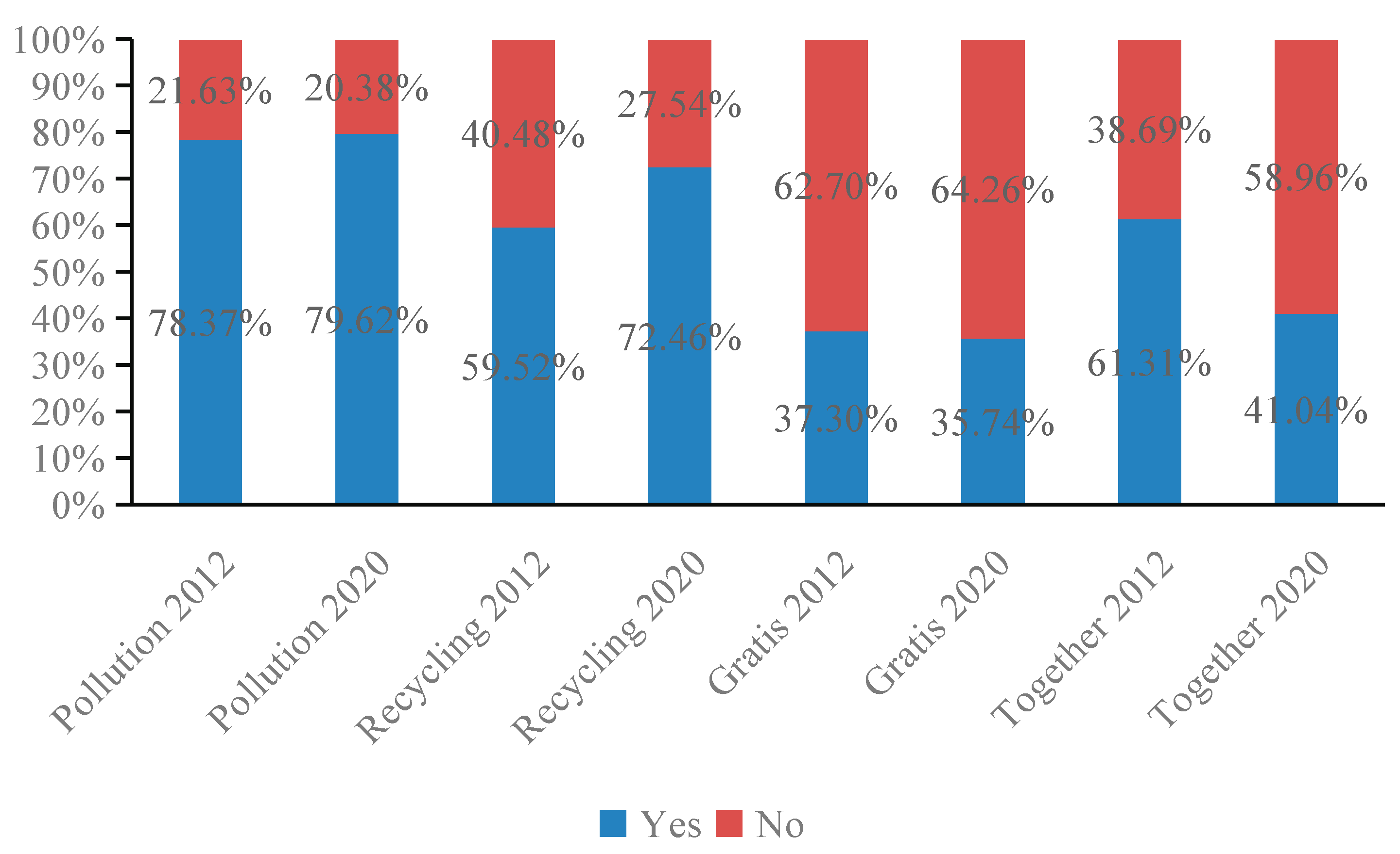 Sustainability 14 10587 g010 550