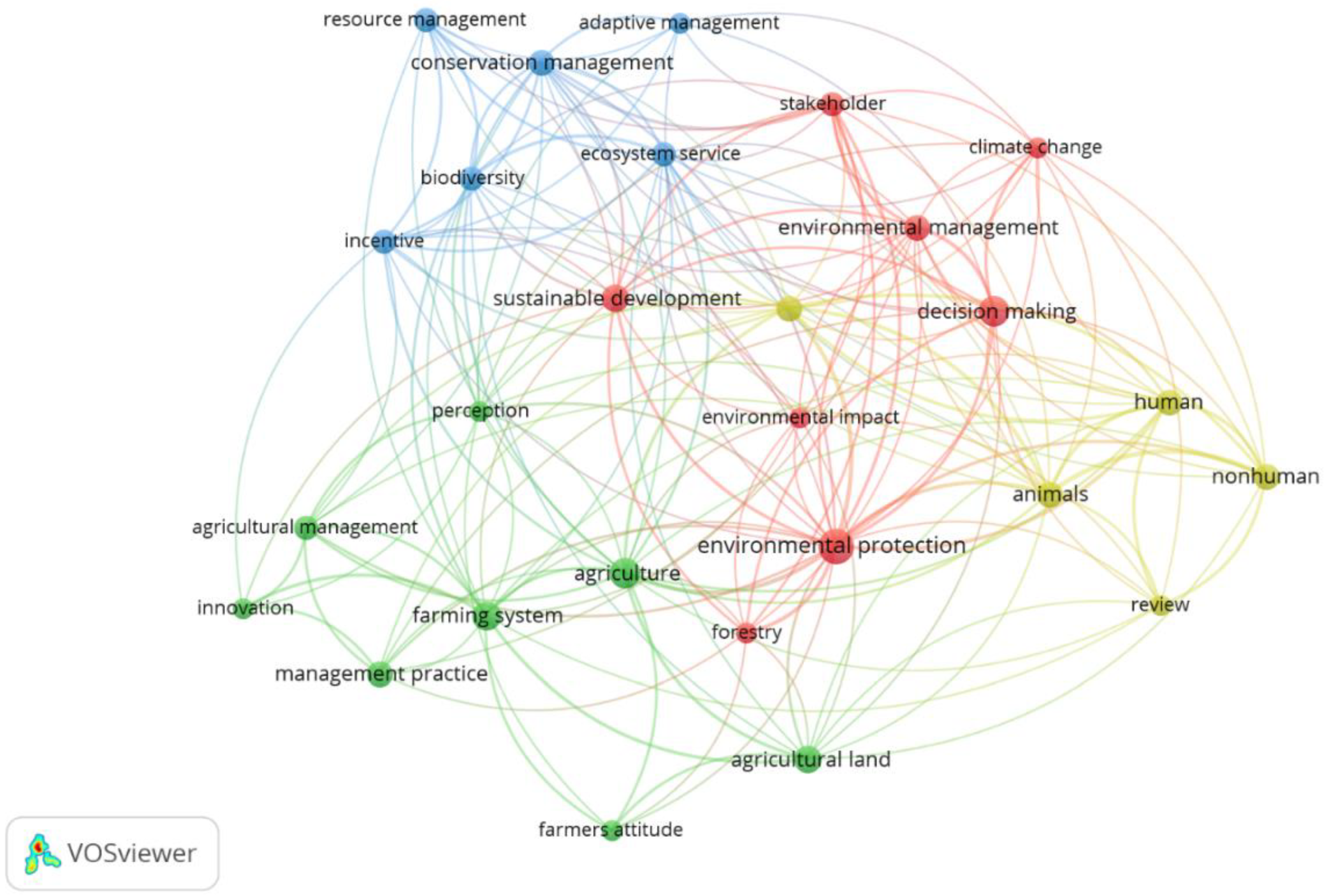 Sustainability 14 10595 g001 550