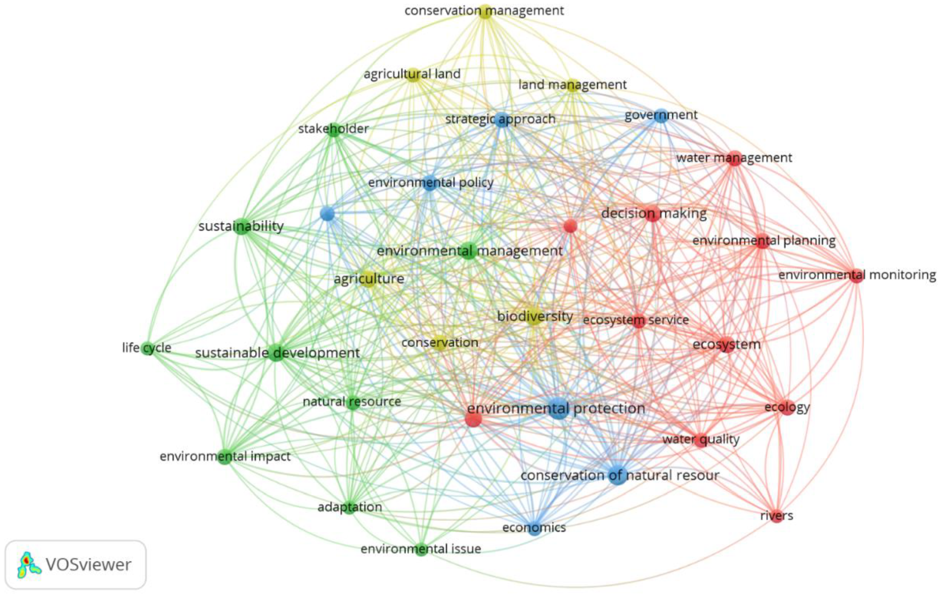 Sustainability 14 10595 g002 550