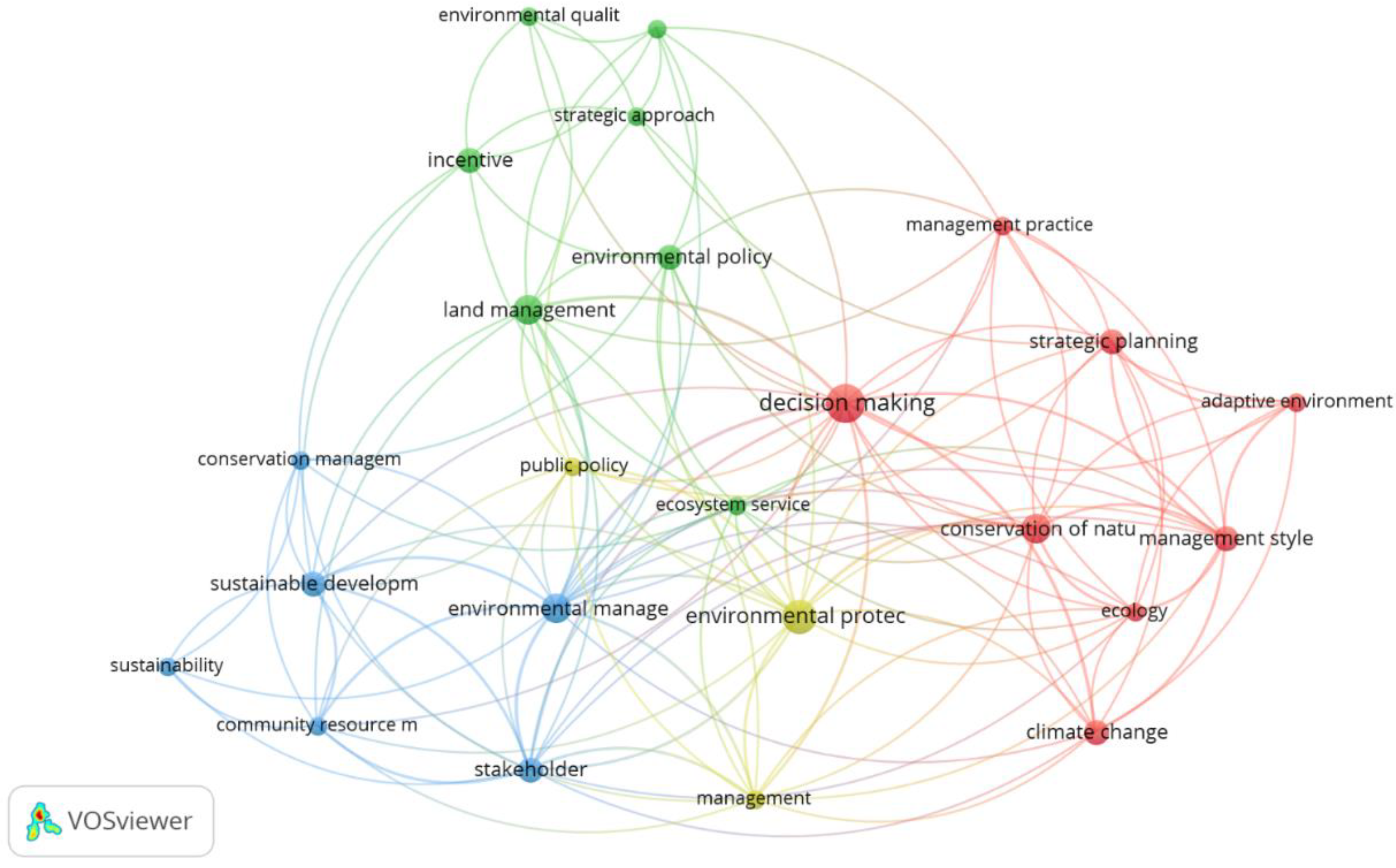 Sustainability 14 10595 g003 550