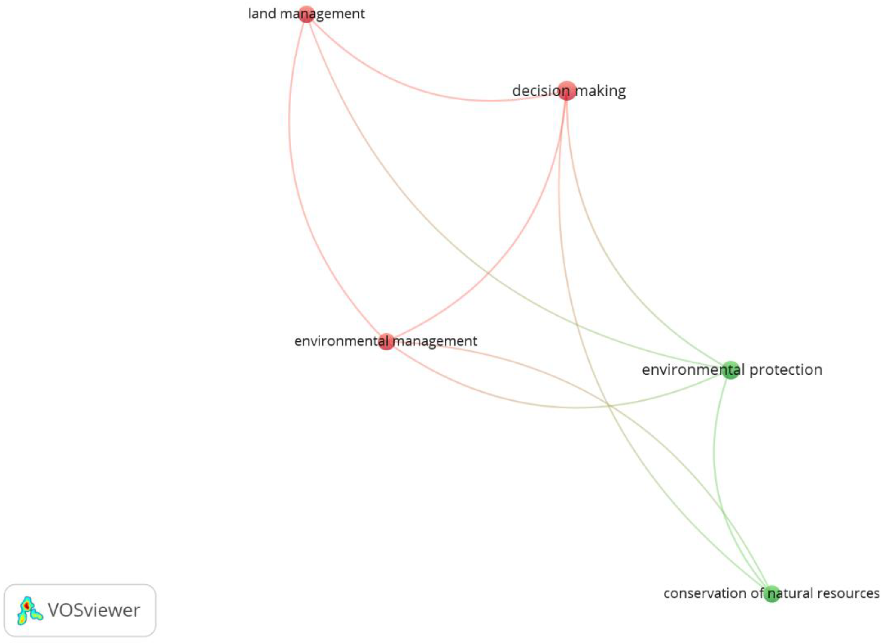 Sustainability 14 10595 g004 550