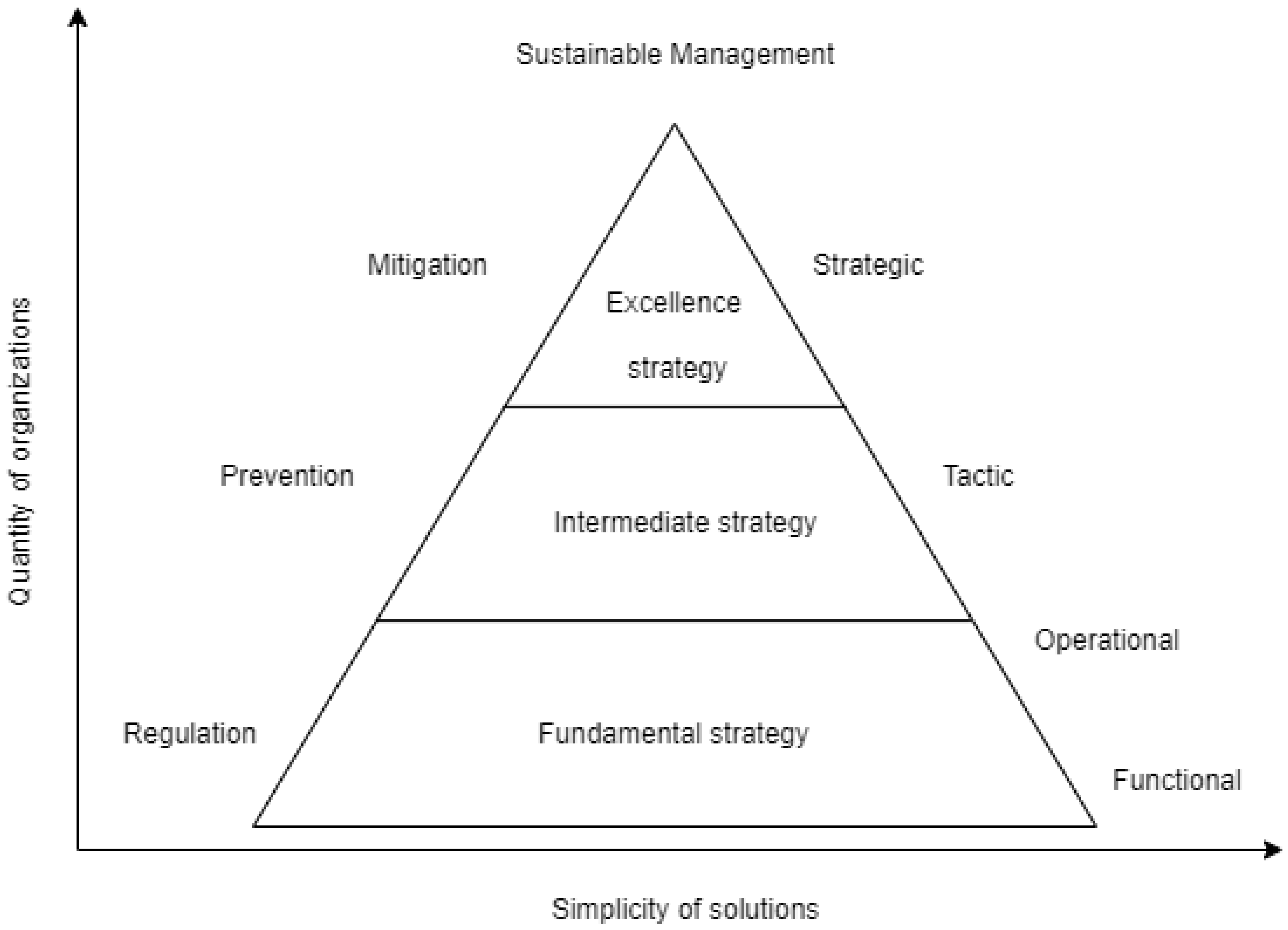 Sustainability 14 10595 g006 550