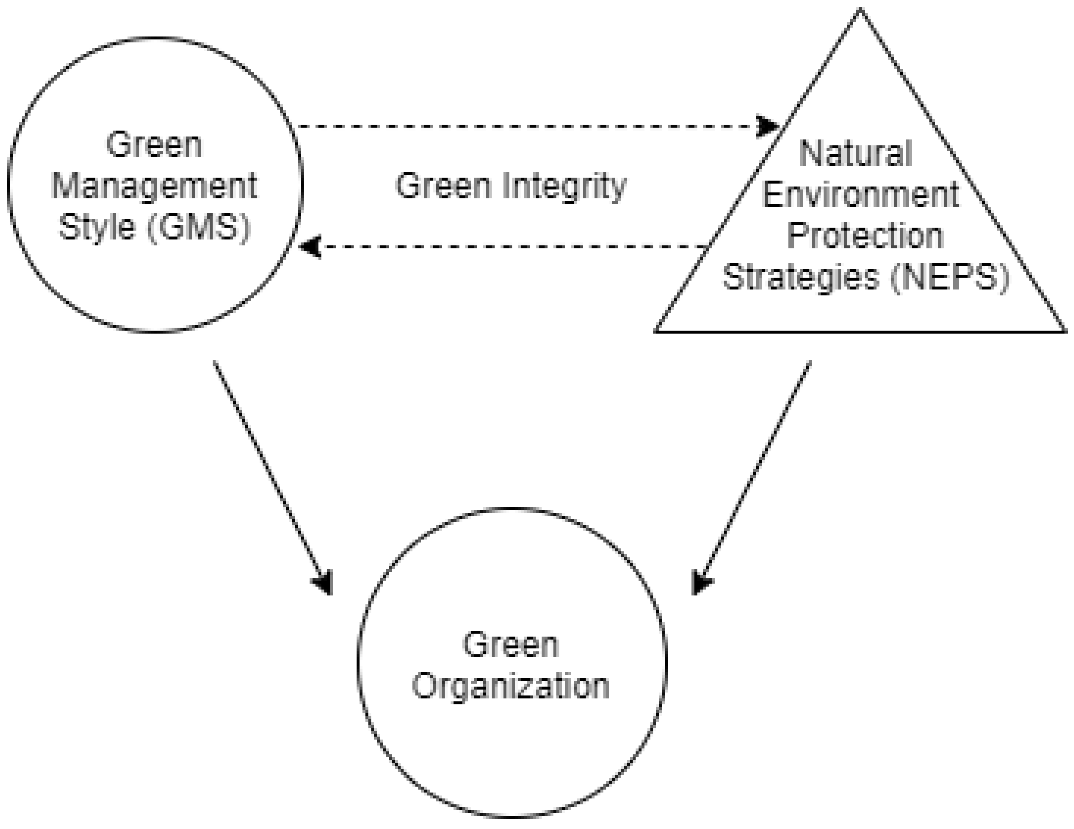 Sustainability 14 10595 g007 550