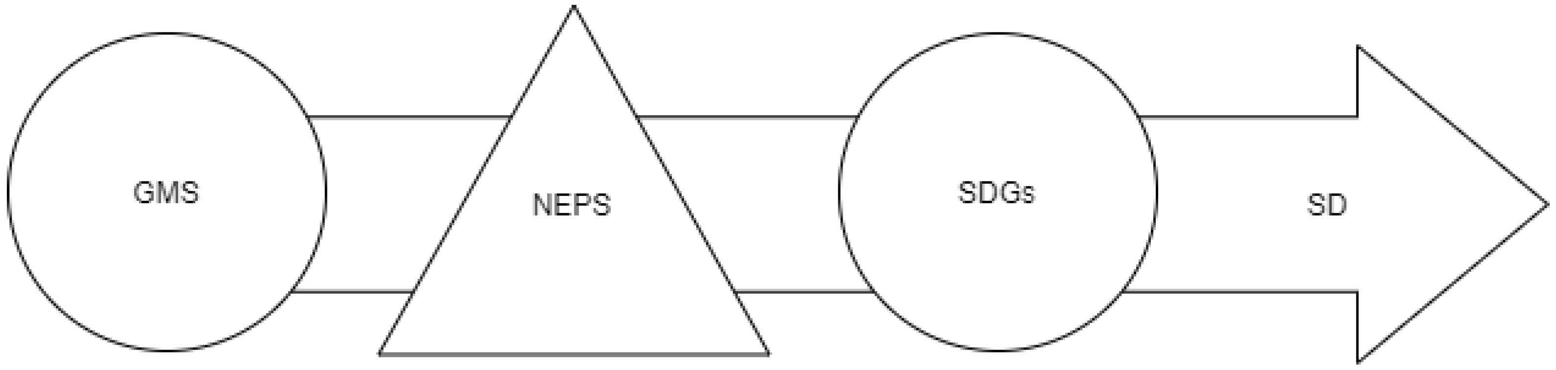 Sustainability 14 10595 g008 550