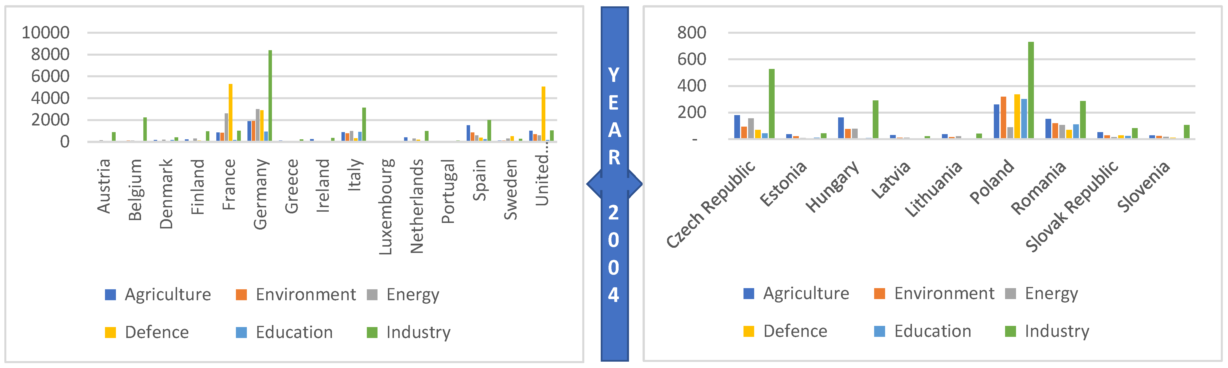 Sustainability 14 10596 g003 550