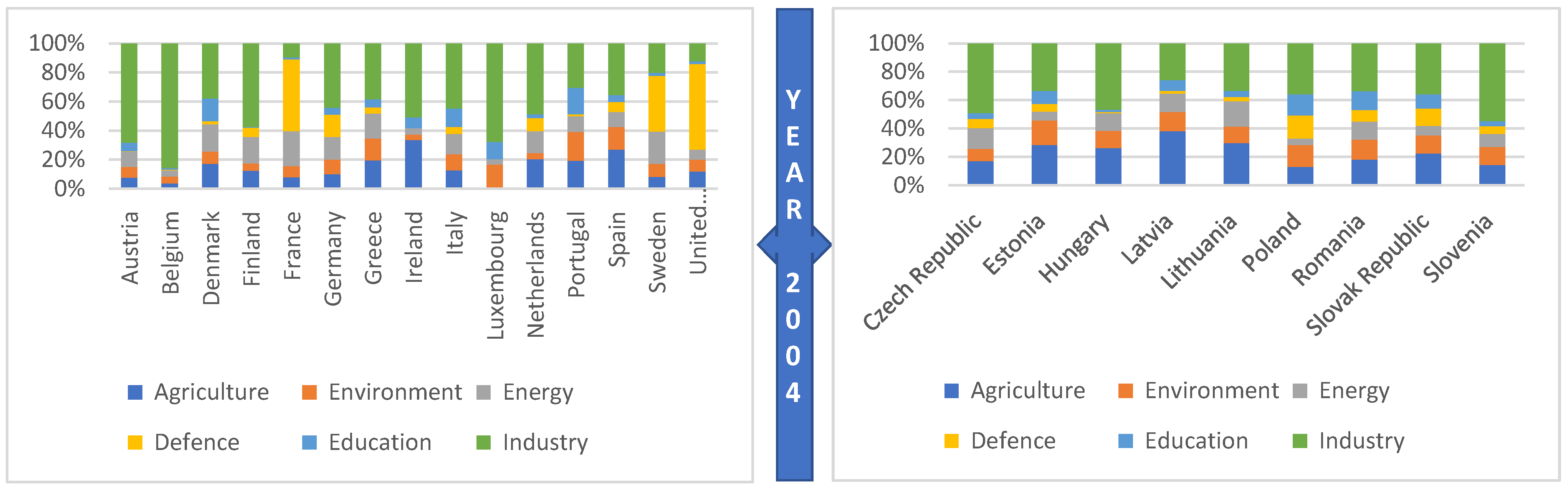Sustainability 14 10596 g004 550