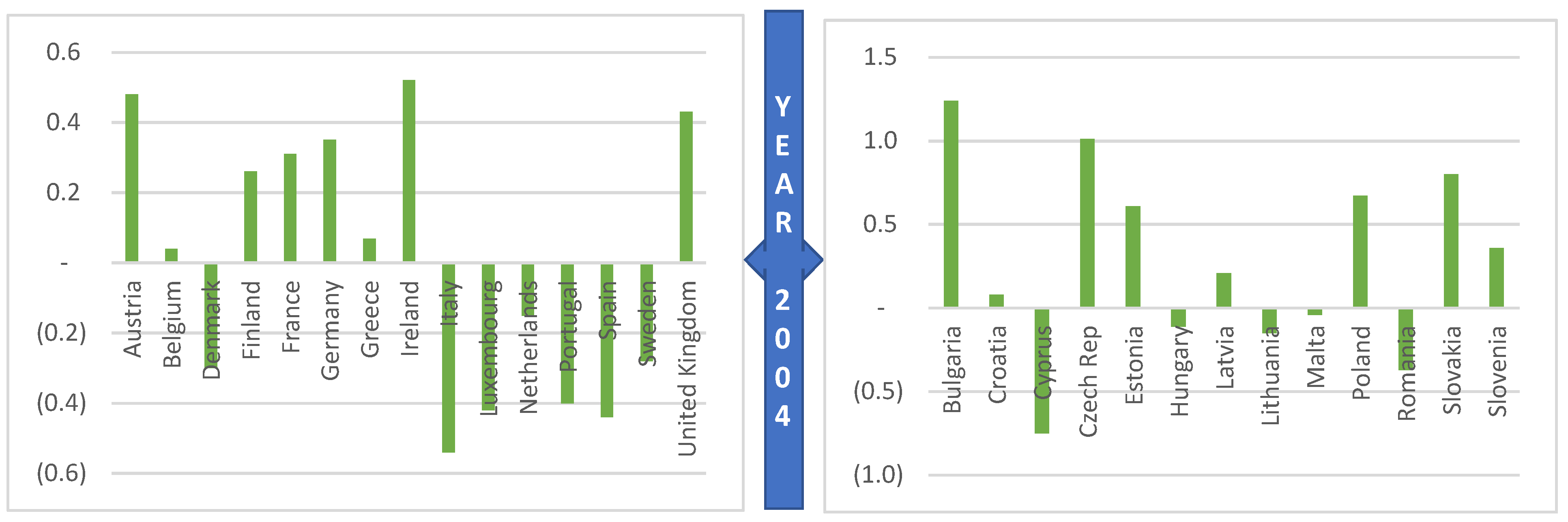 Sustainability 14 10596 g006 550