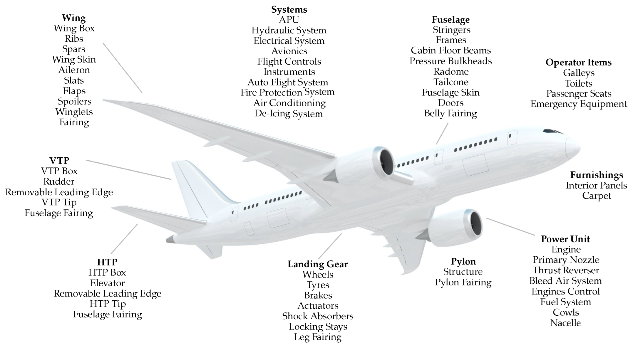 Sustainability 14 10598 g004 550