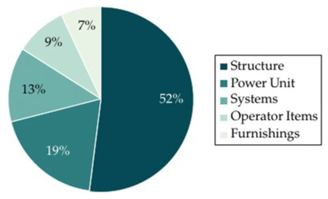 Sustainability 14 10598 g005 550