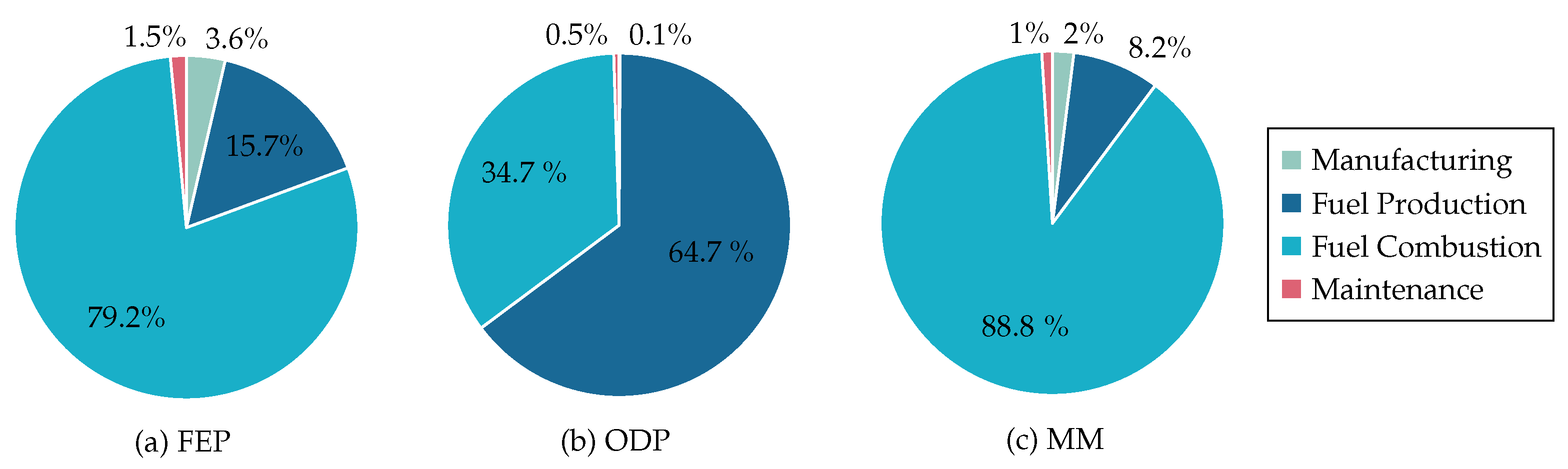 Sustainability 14 10598 g008 550