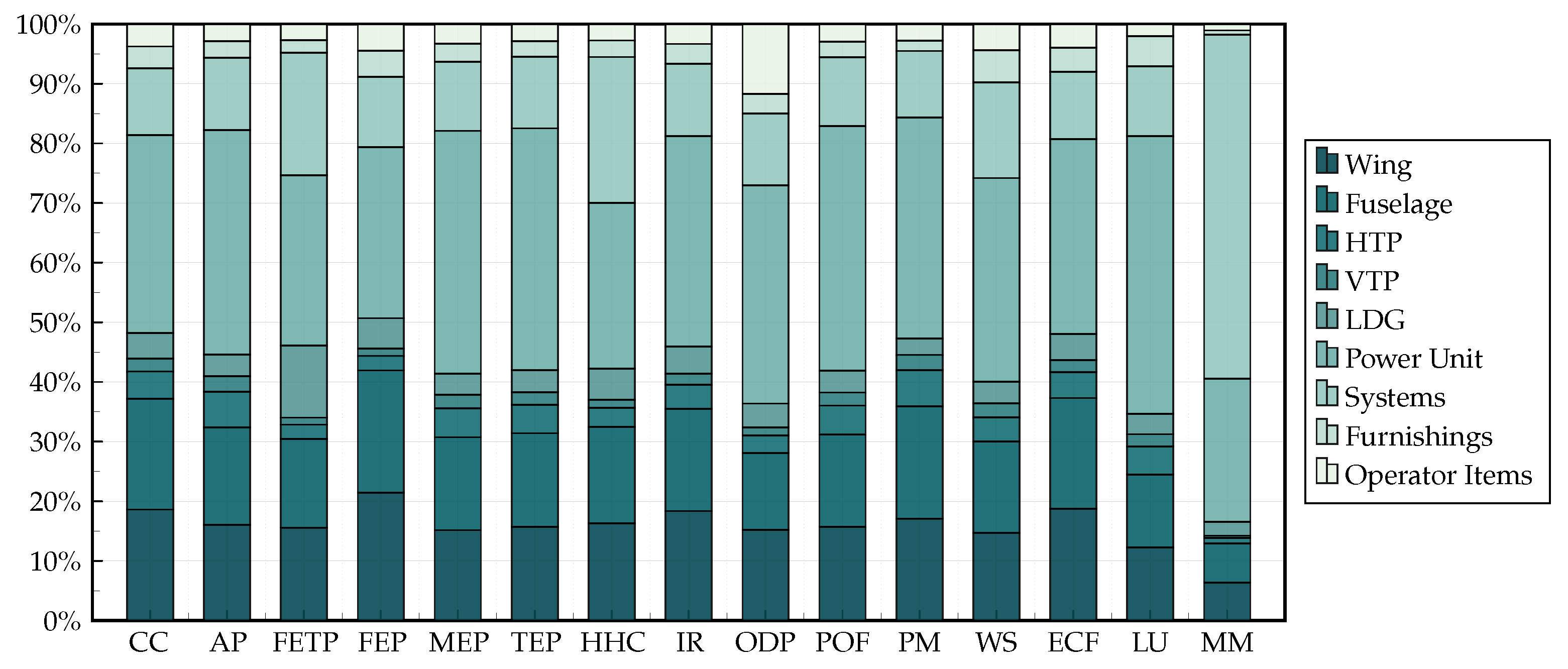 Sustainability 14 10598 g009 550