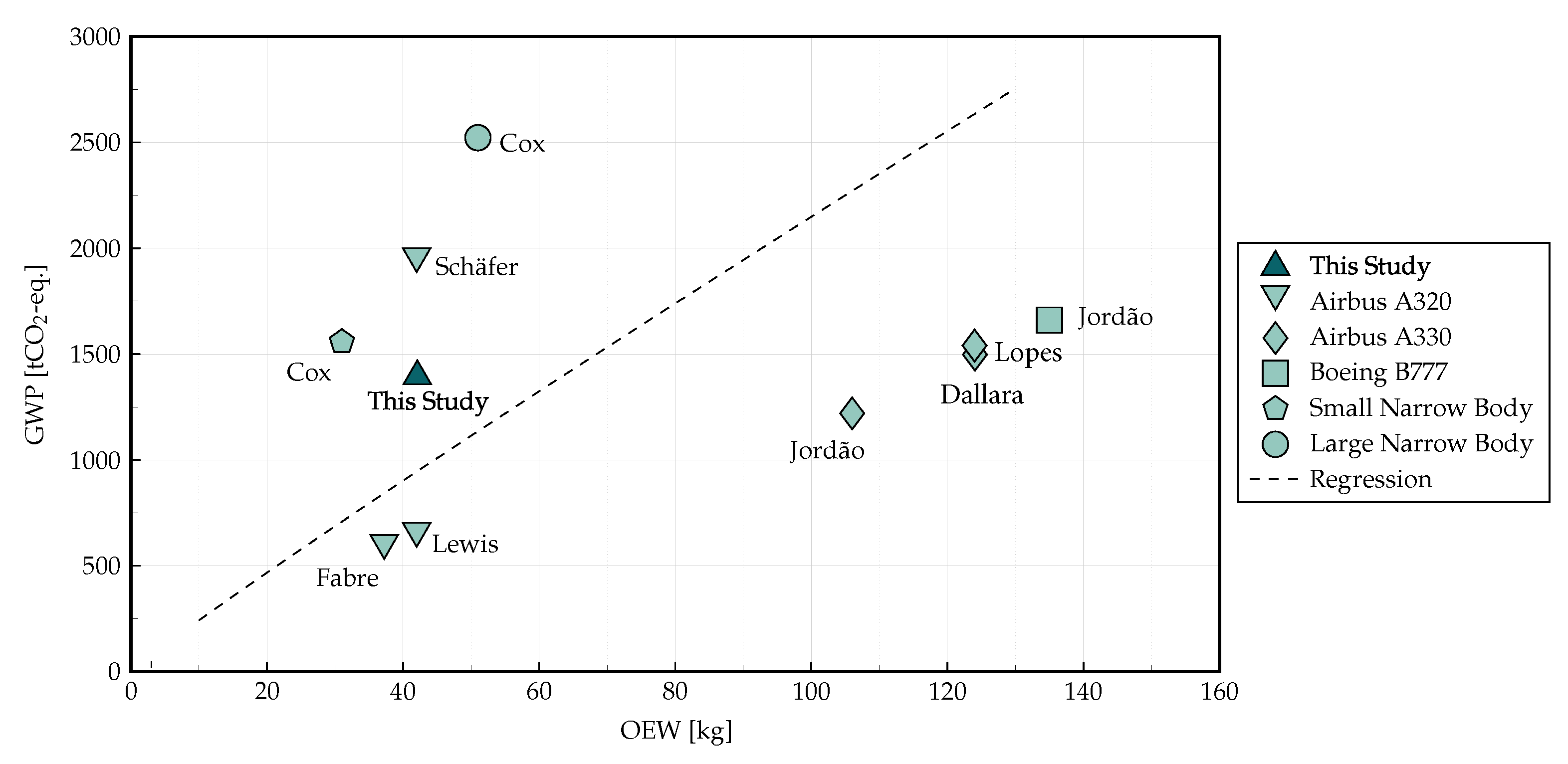 Sustainability 14 10598 g010 550
