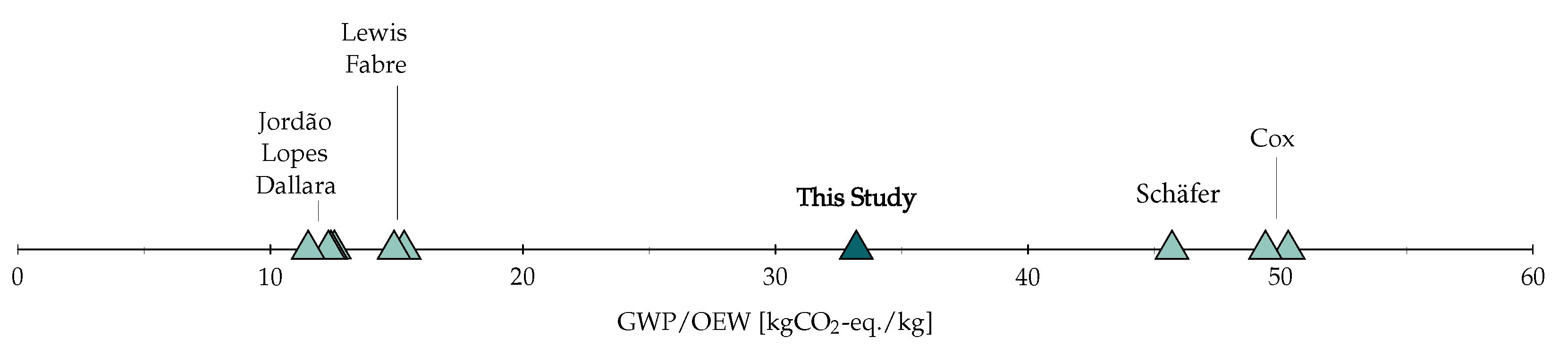 Sustainability 14 10598 g011 550