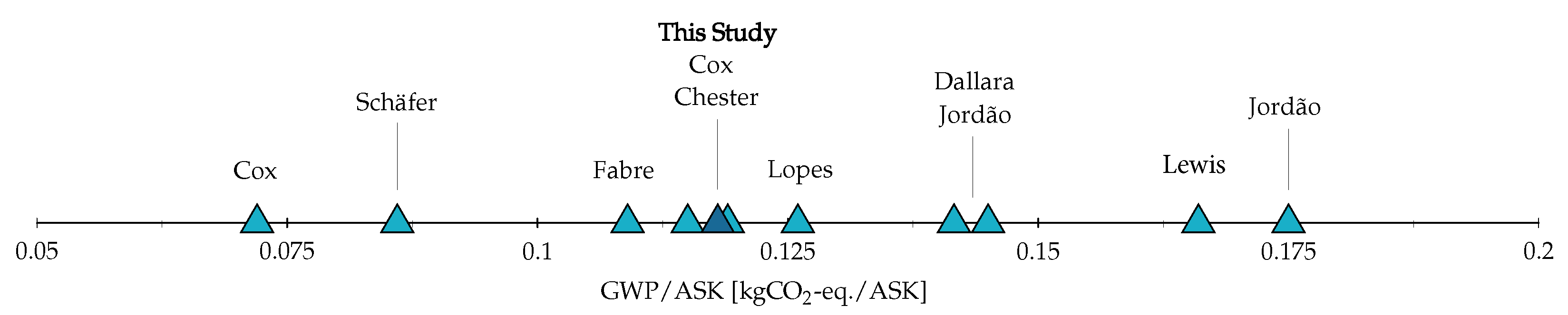 Sustainability 14 10598 g013 550