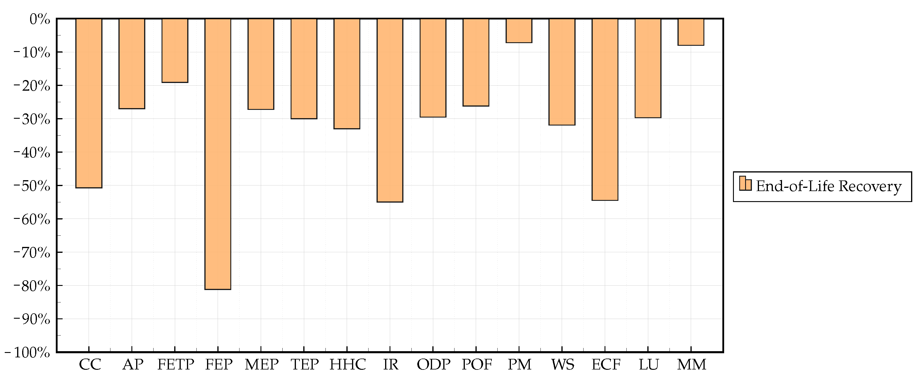 Sustainability 14 10598 g015 550