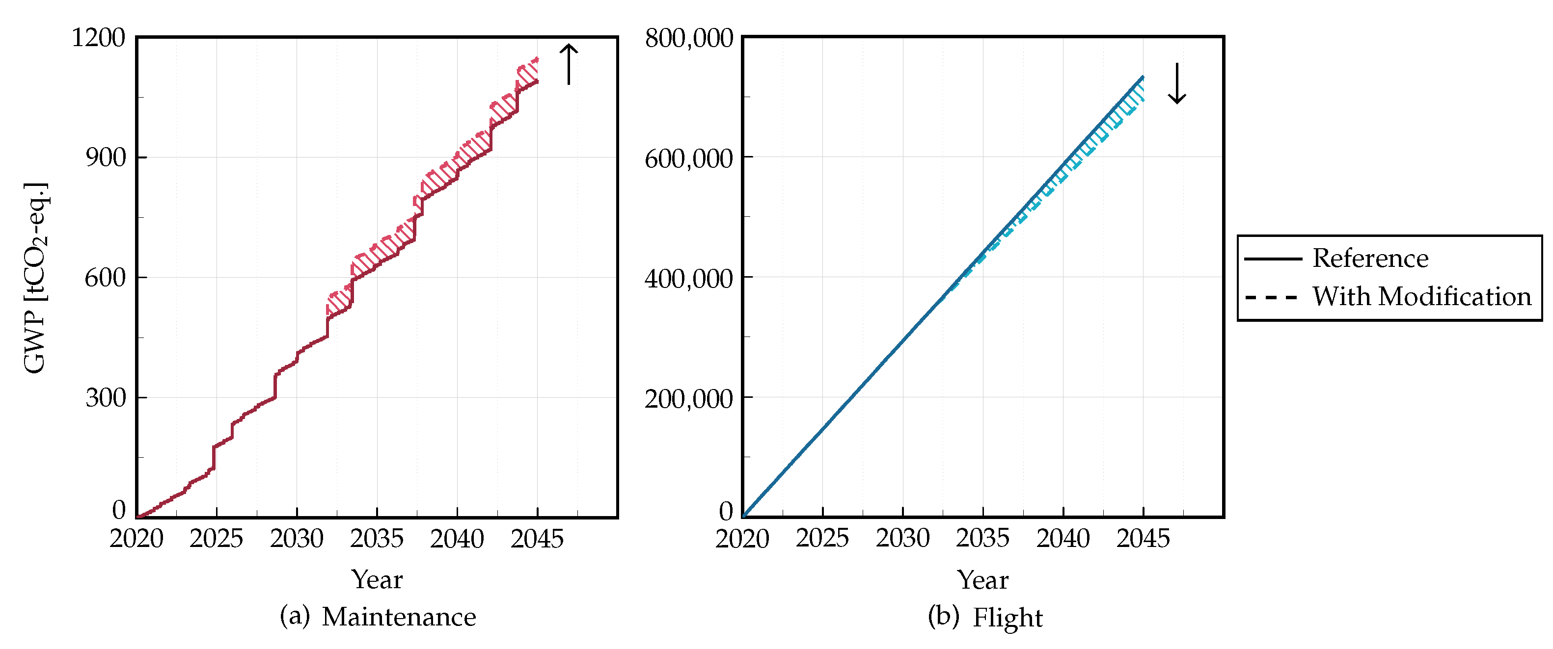 Sustainability 14 10598 g017 550