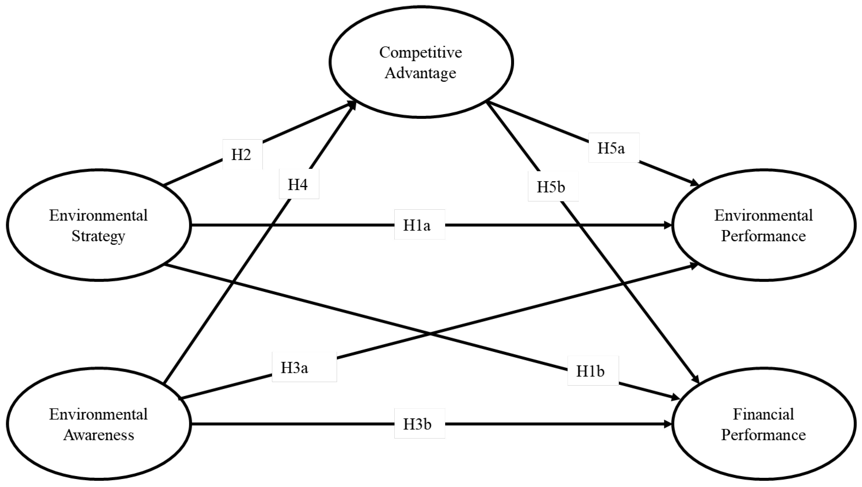 Sustainability 14 10600 g001 550
