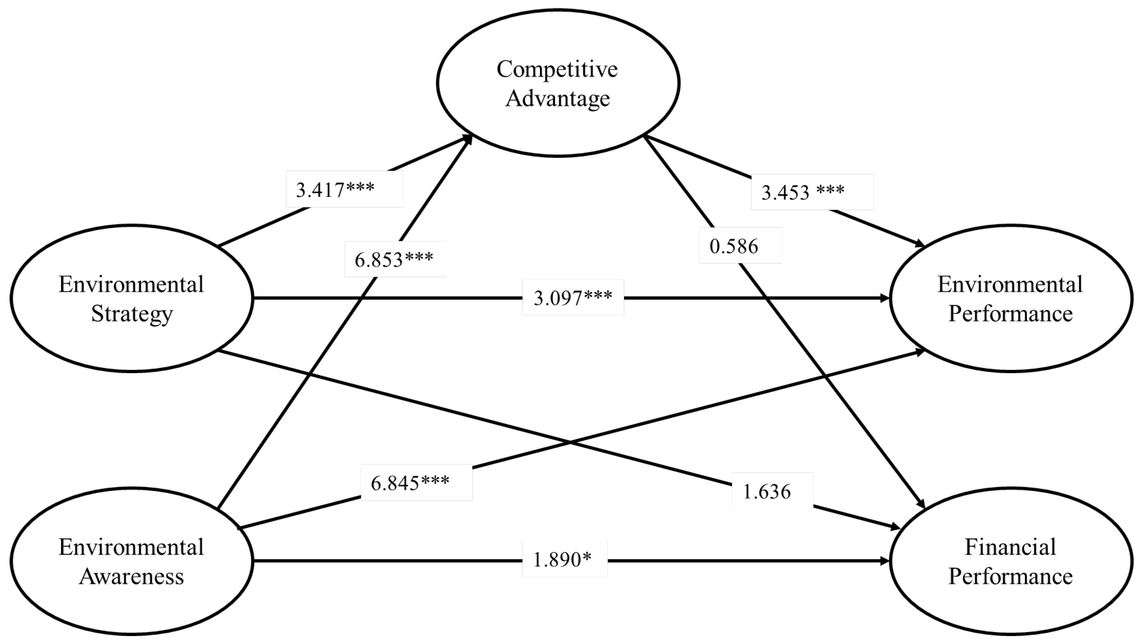 Sustainability 14 10600 g002 550