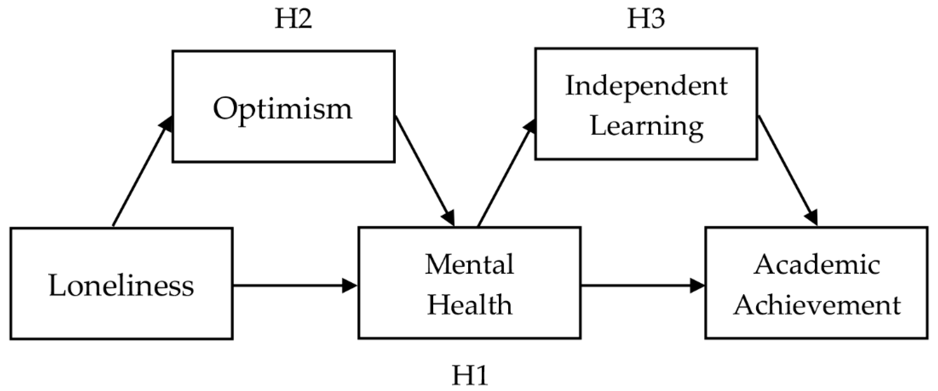 Sustainability 14 10602 g001