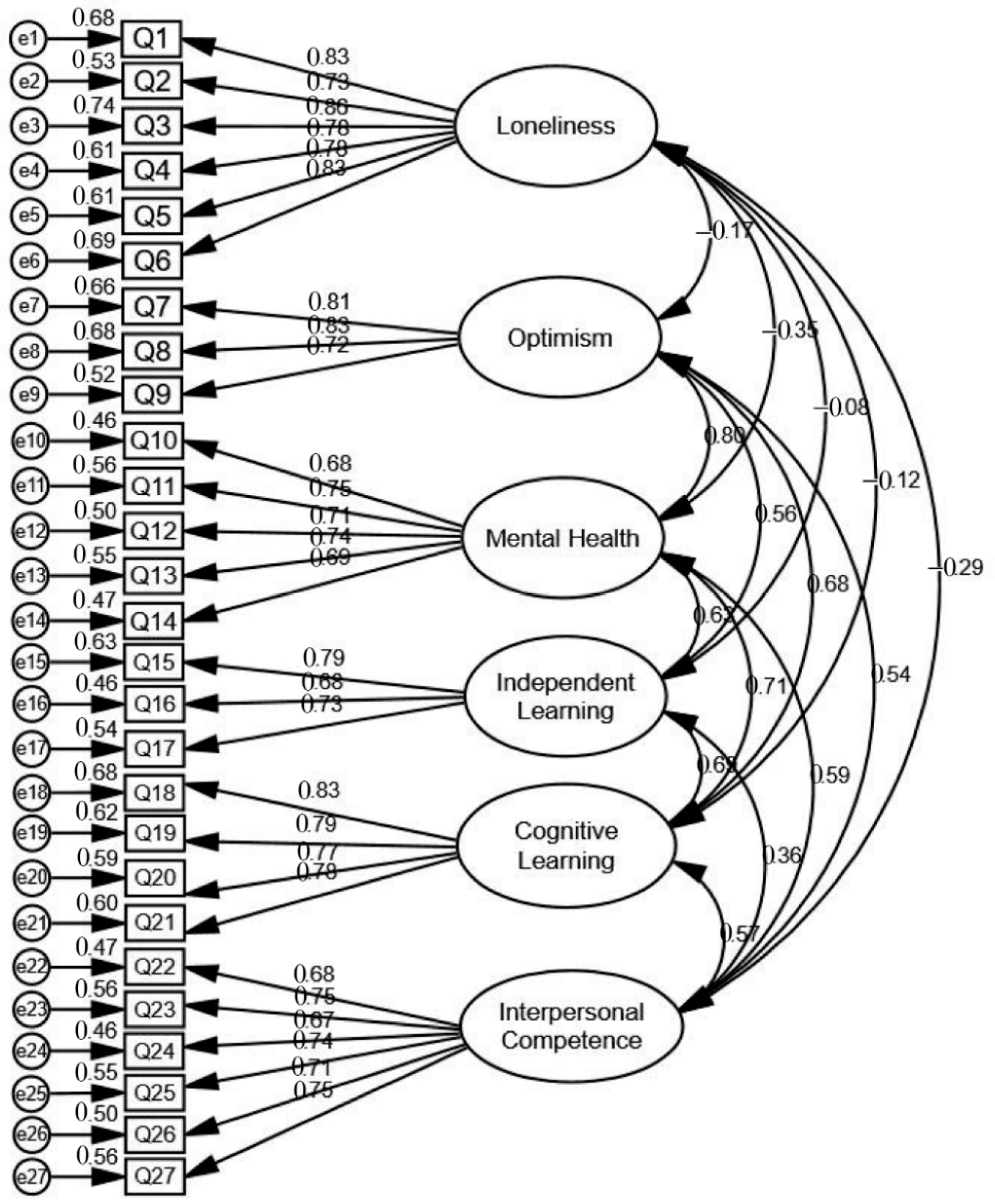 Sustainability 14 10602 g002