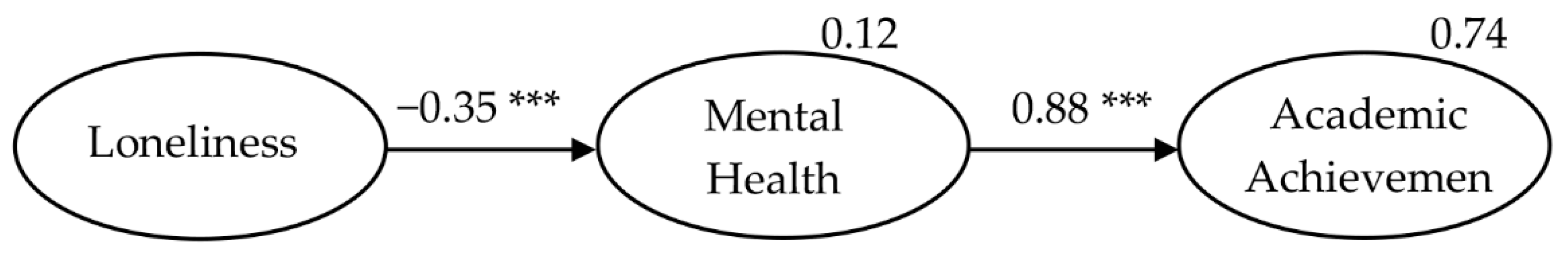 Sustainability 14 10602 g003