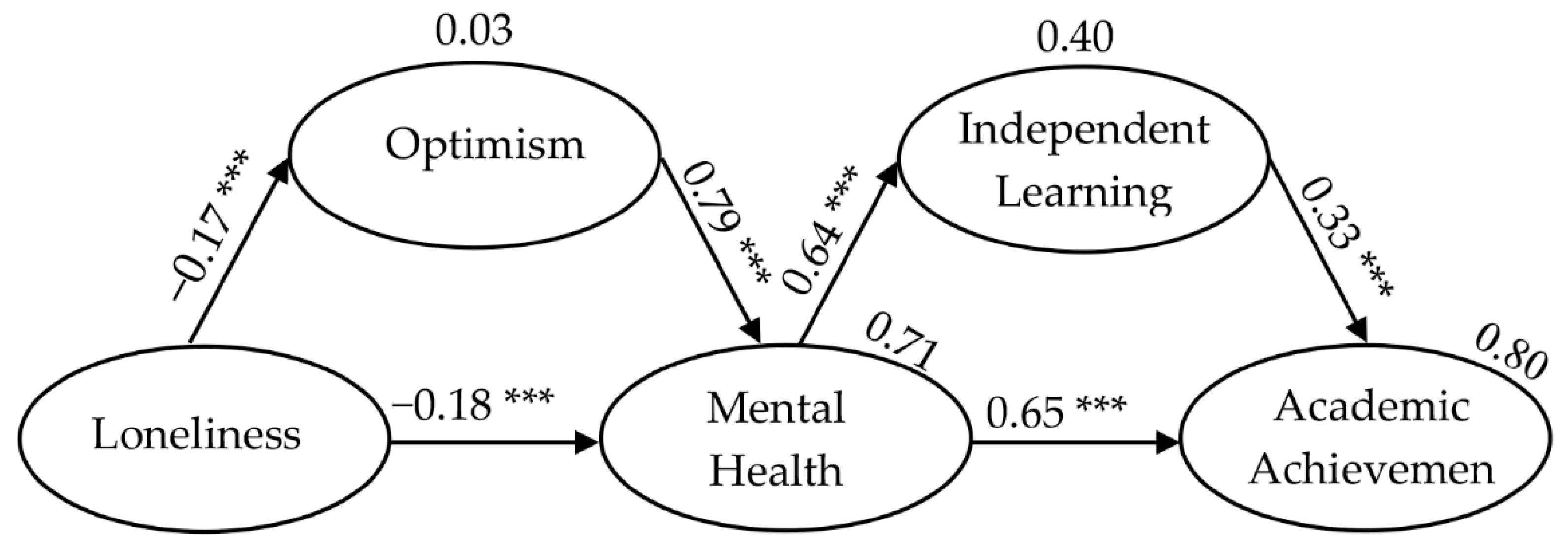 Sustainability 14 10602 g004