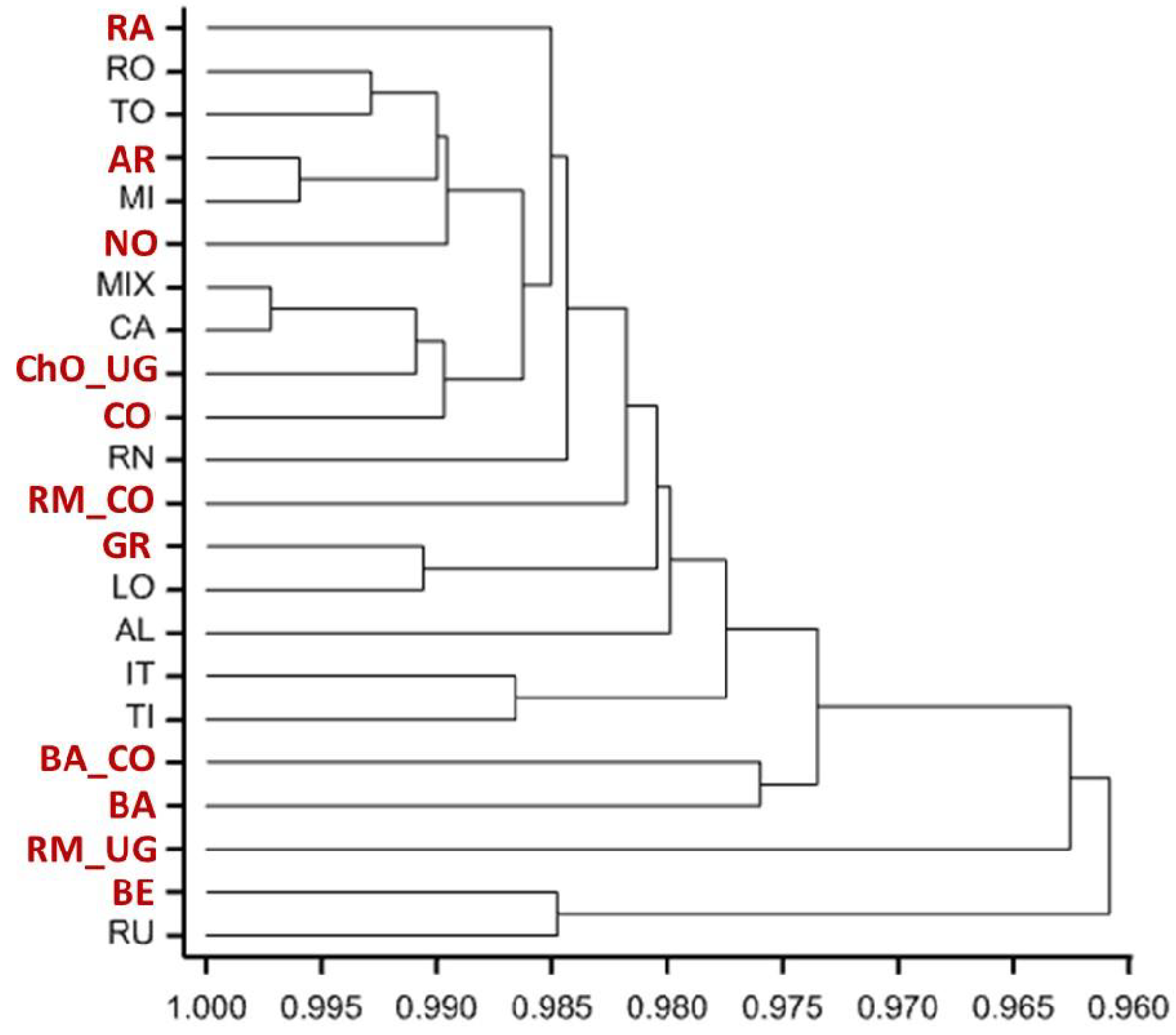 Sustainability 14 10604 g009