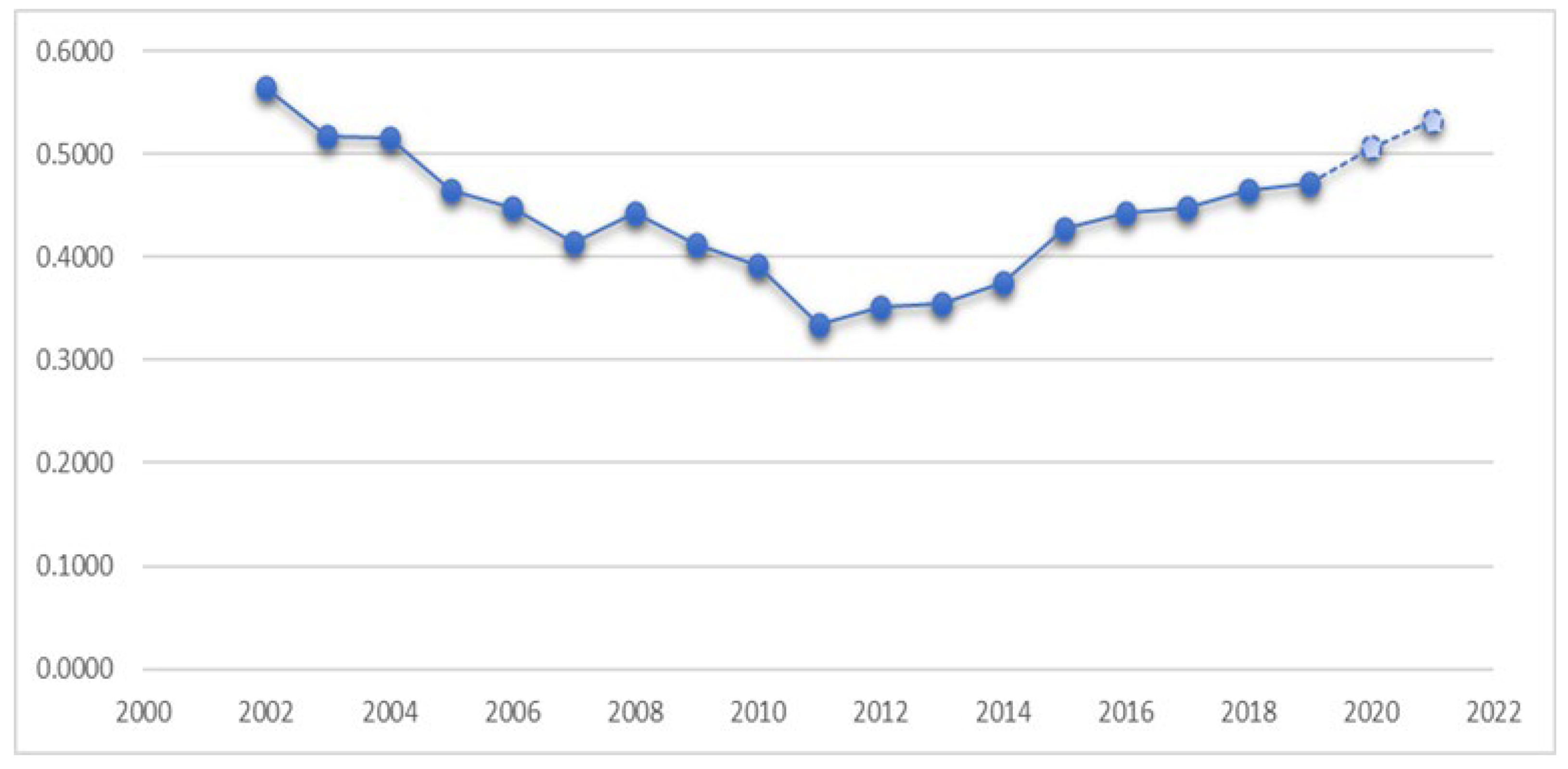 Sustainability 14 10605 g001