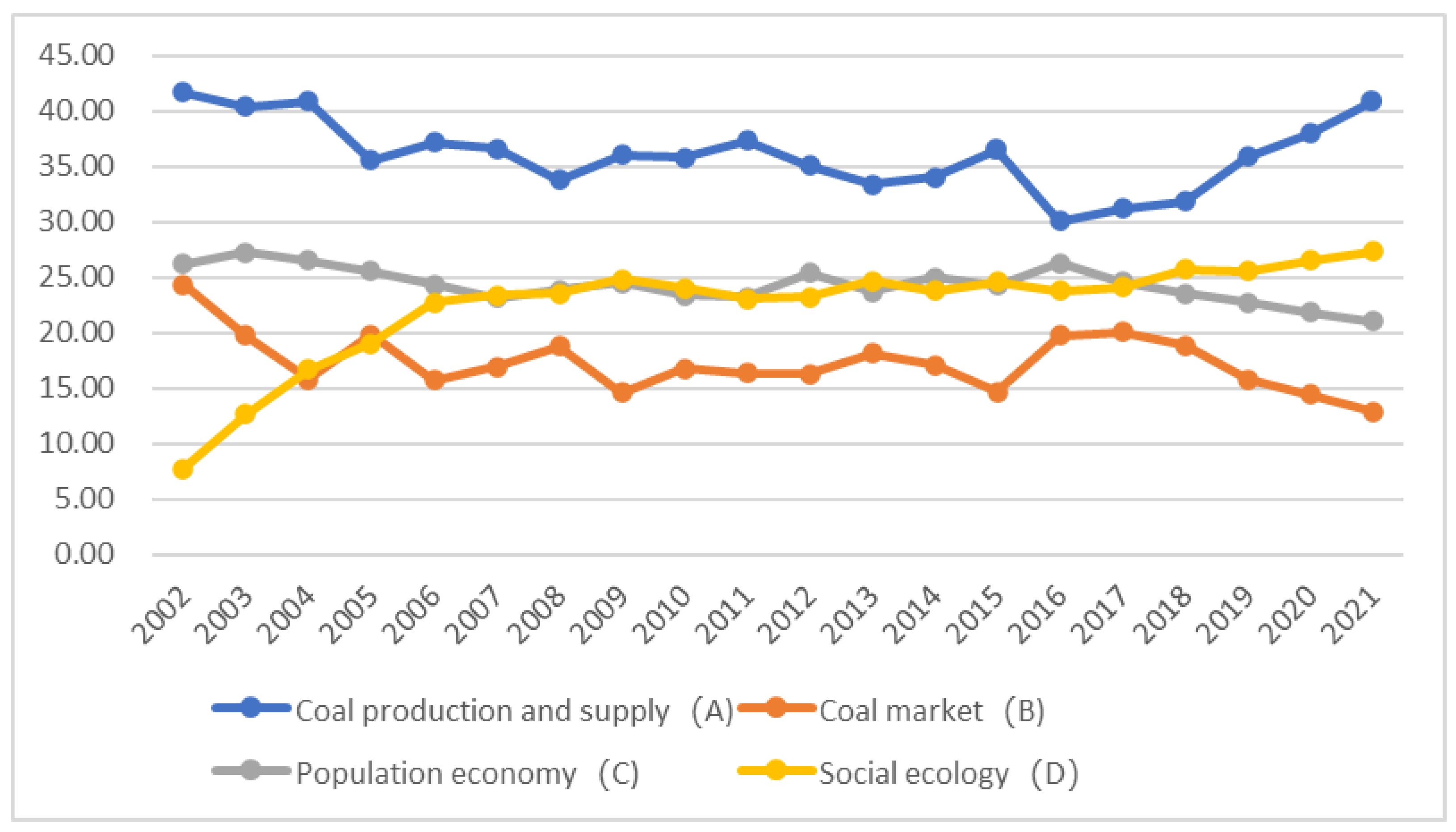 Sustainability 14 10605 g002