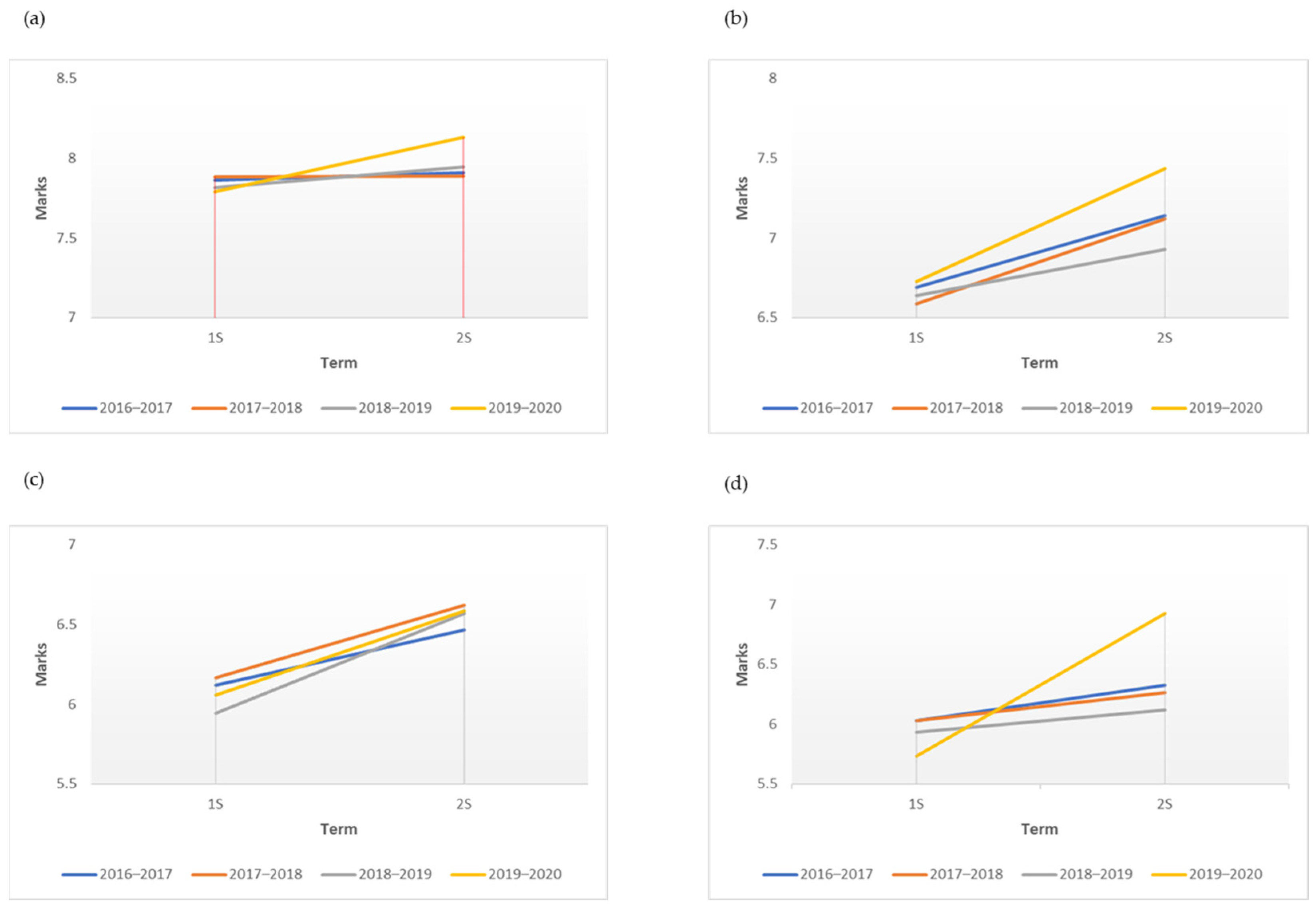 Sustainability 14 10607 g002 550