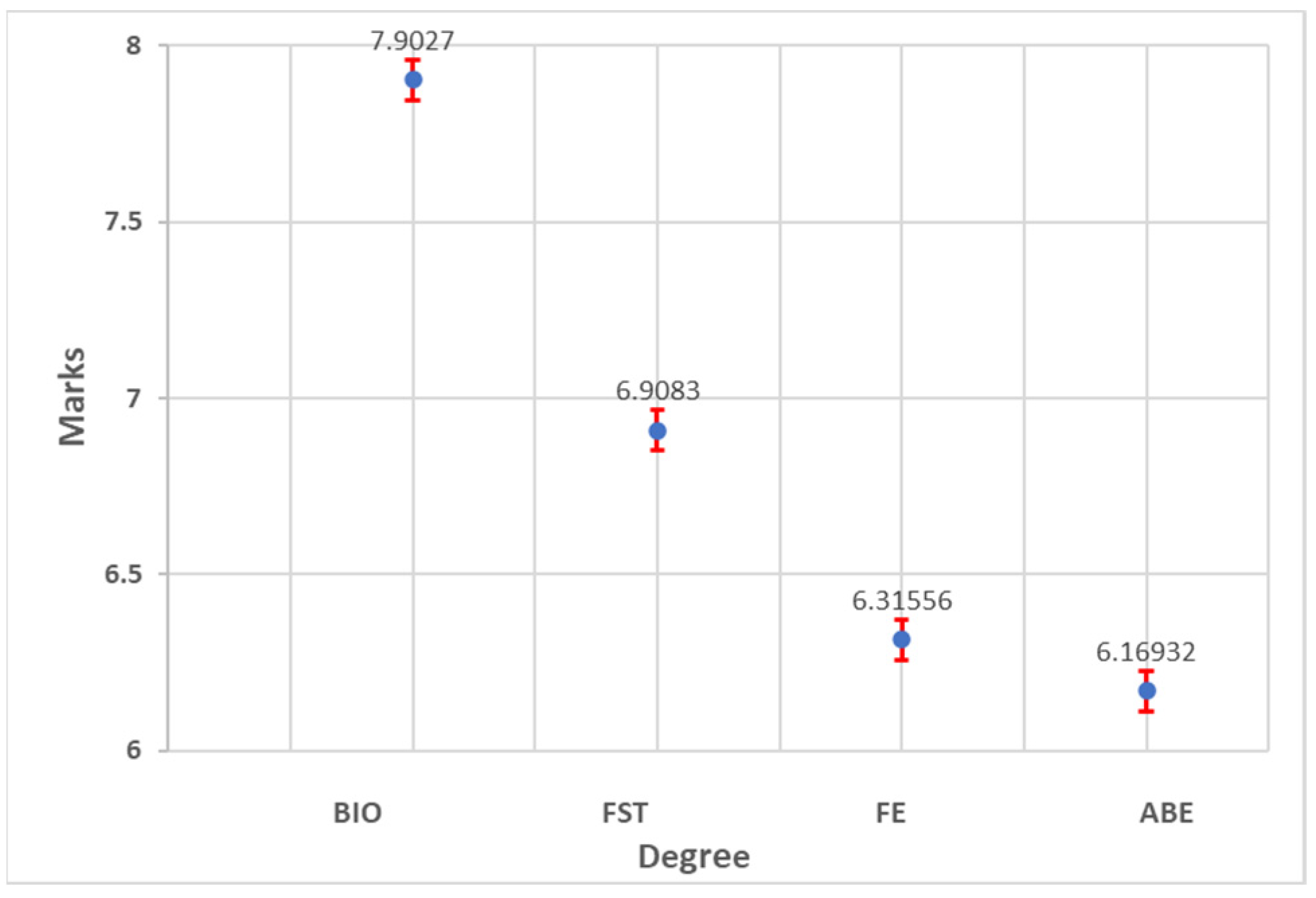 Sustainability 14 10607 g003 550