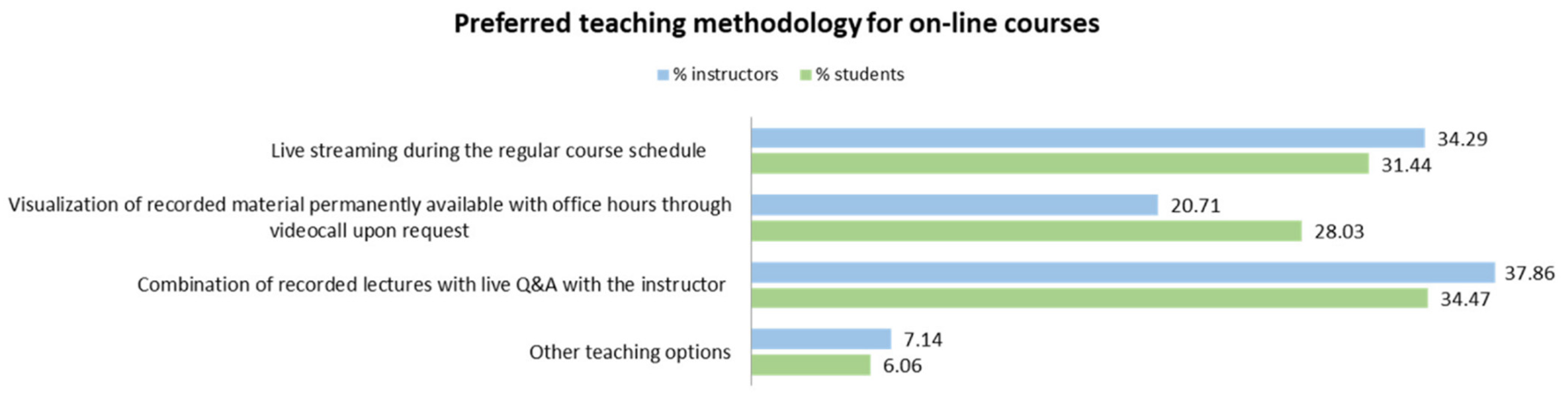 Sustainability 14 10607 g004 550
