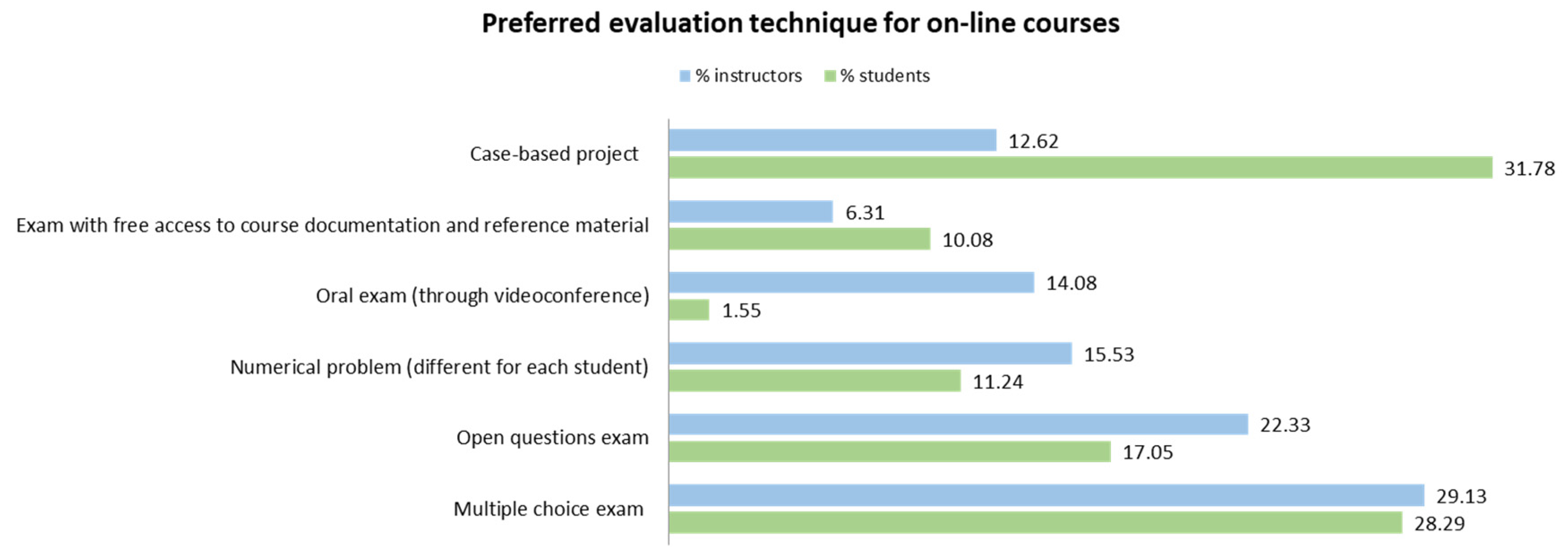 Sustainability 14 10607 g005 550